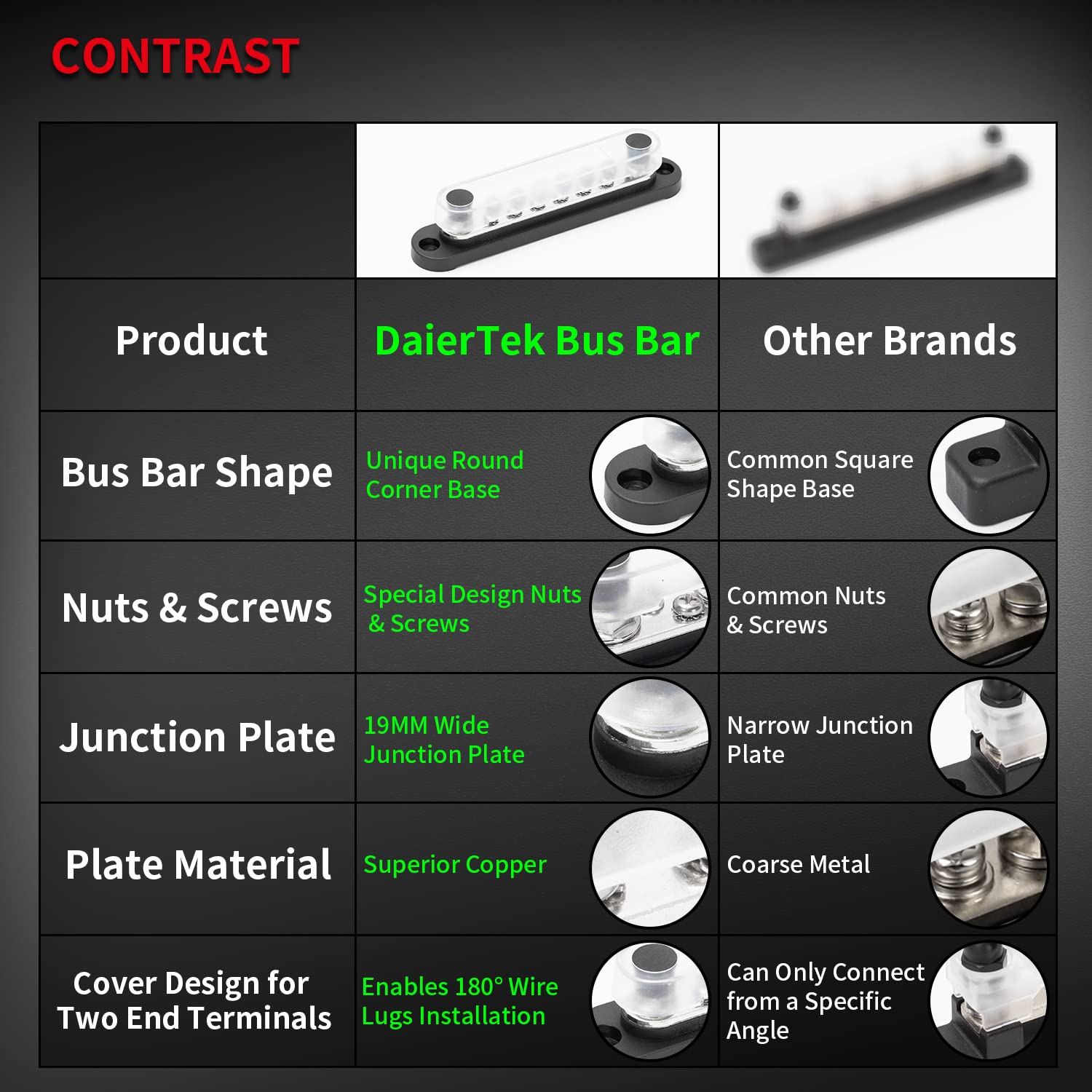 Daiertek 12V Power Distribution Block 2 X 1/4'' (M6) Terminal Studs 12 X M4 (#8) Terminal Screws Battery Bus Bar Terminal Block