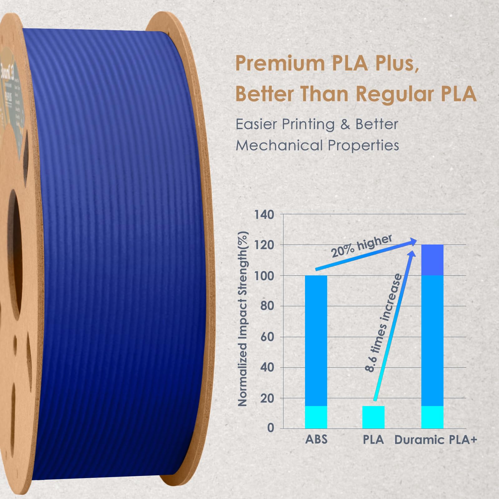 Duramic 3D Pla Plus Filament 1.75Mm Blue,1Kg Spool (2.2Lbs) 3D Printing Filament Pla + Dimensional Accuracy 99% +/- 0.03 Mm Toug