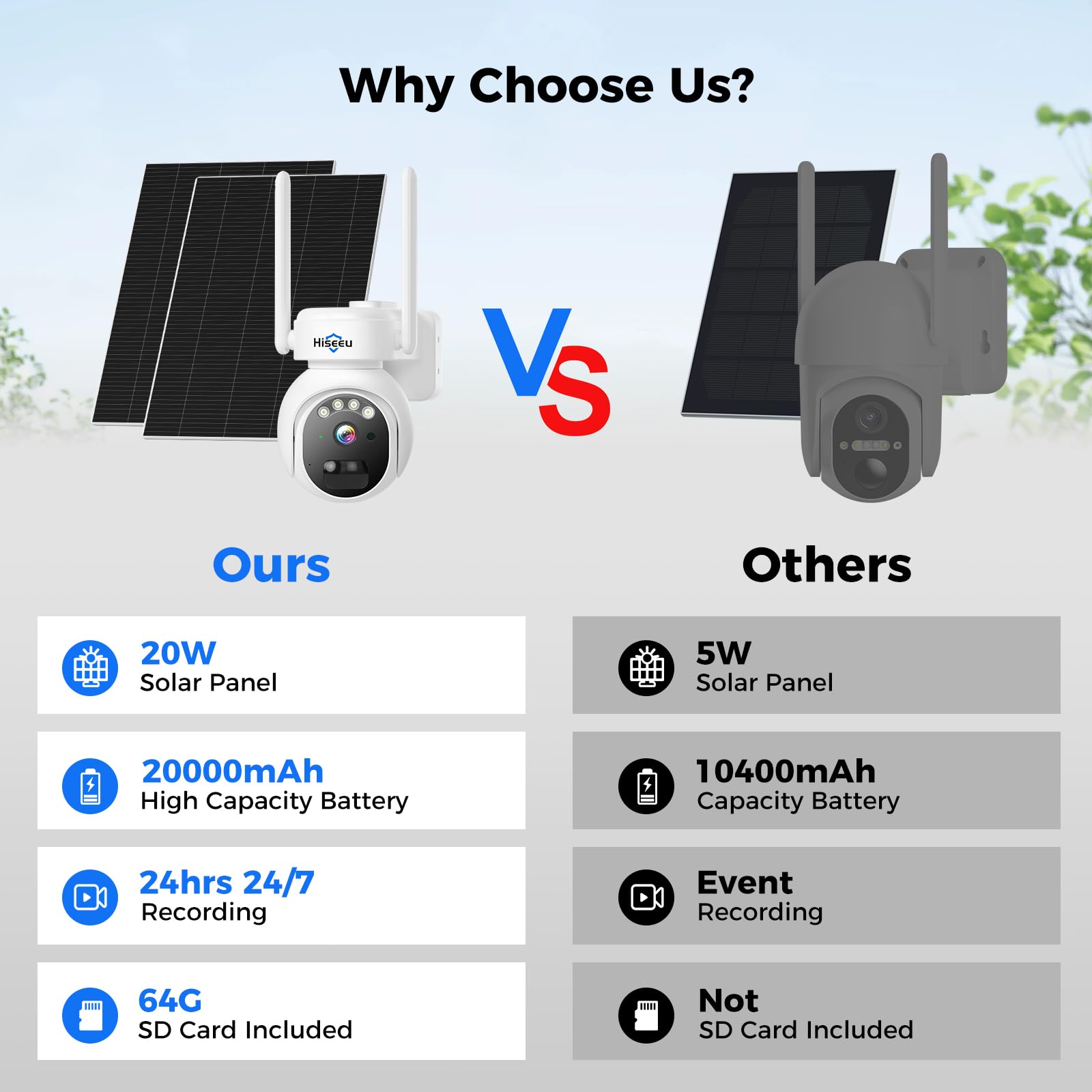 Hiseeu No Wifi Security Camera, [24/7 Recording] 4G Cellular Security Cameras Wireless Outdoor, 20W Solar Cameras 360Ptz, 2K Nig