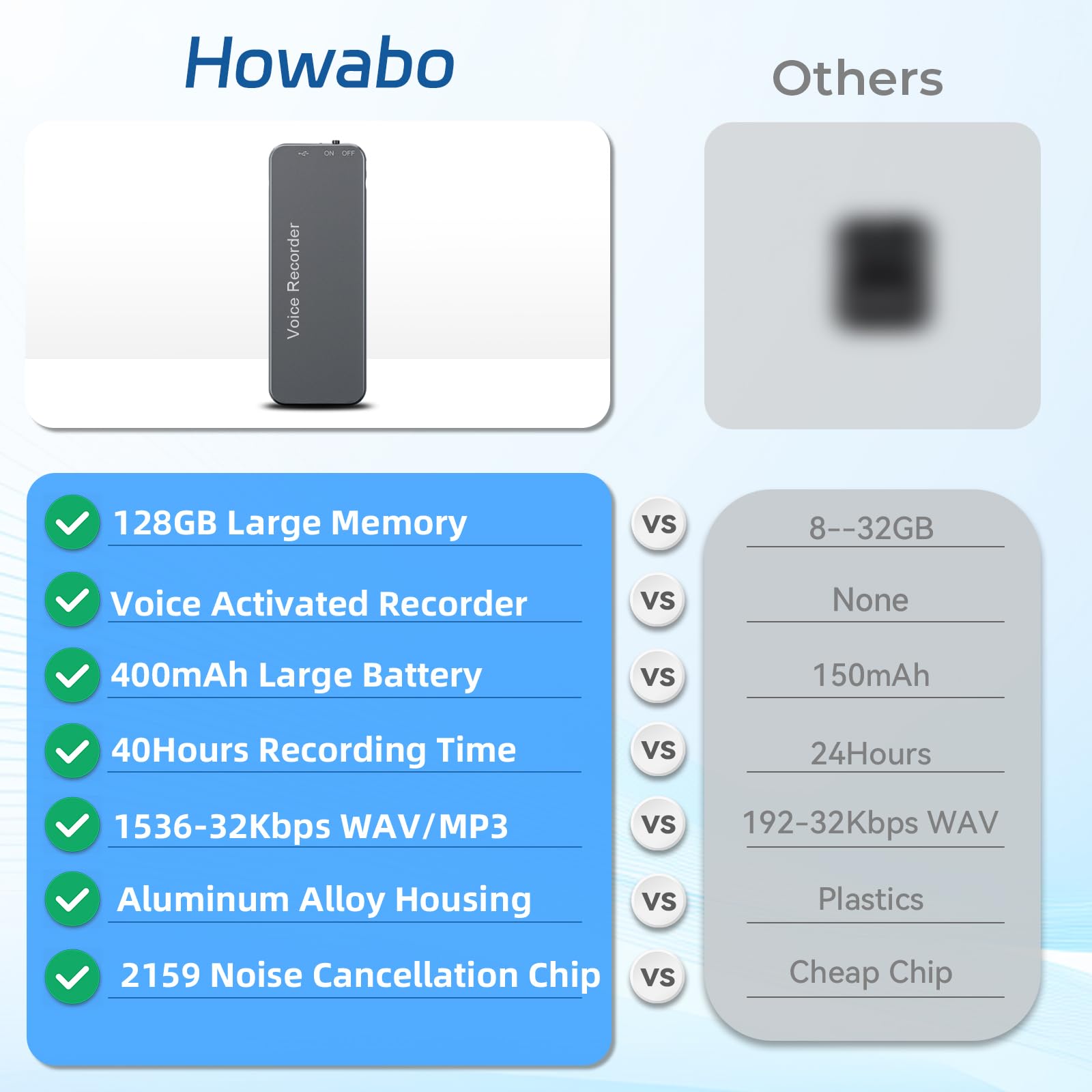 128Gb(1800Hrs) Howabo Voice Activated Recorder With Playback, 40Hrs Recording Device With Metal Housing, 1536Kbps Digital Voice