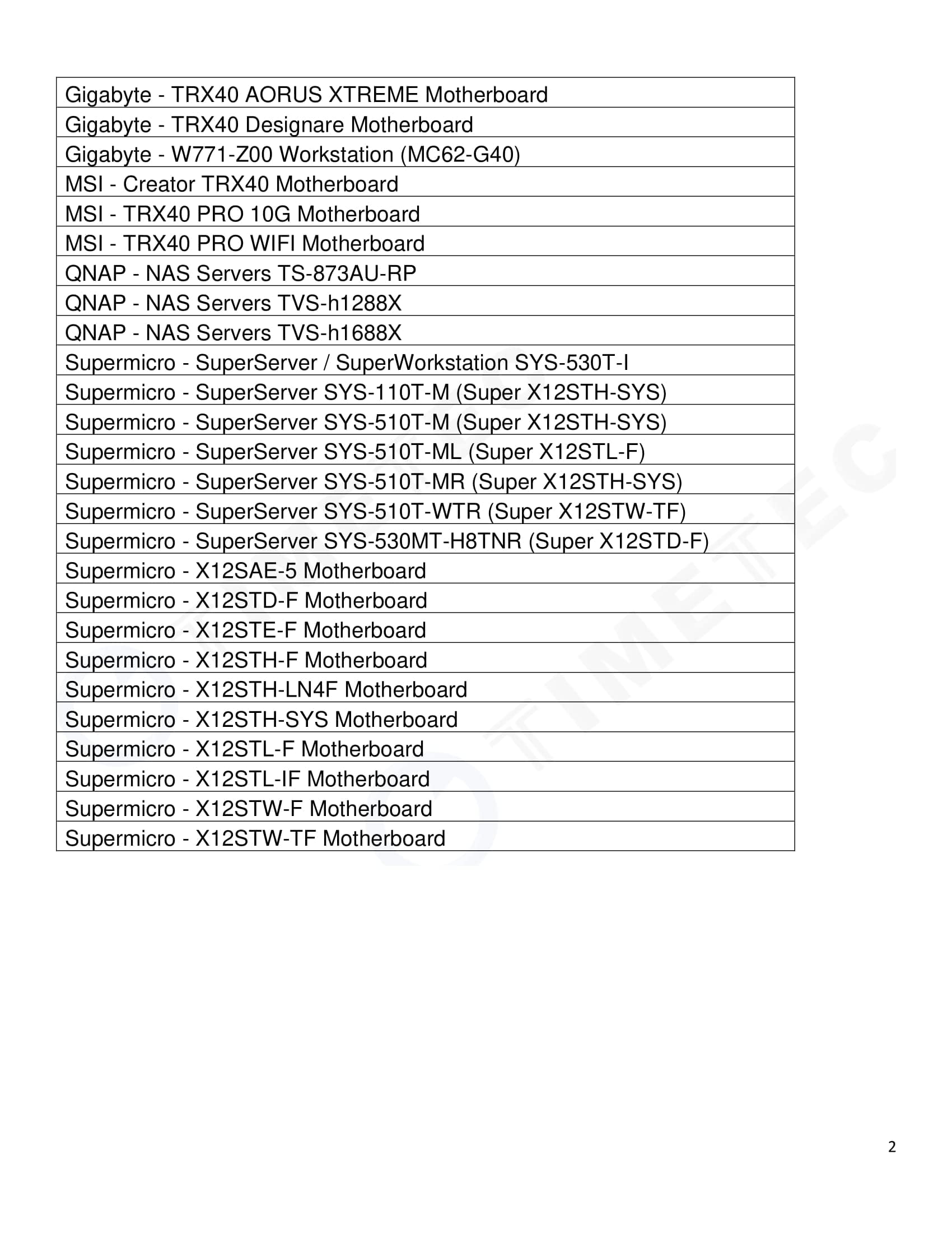 Timetec Hynix Original 16Gb Kit (2X8Gb) Ddr4 3200Mhz Pc4 25600 Unbuffered Ecc 1.2V Cl22 1Rx8 Single Rank 288 Pin Udimm Server Me