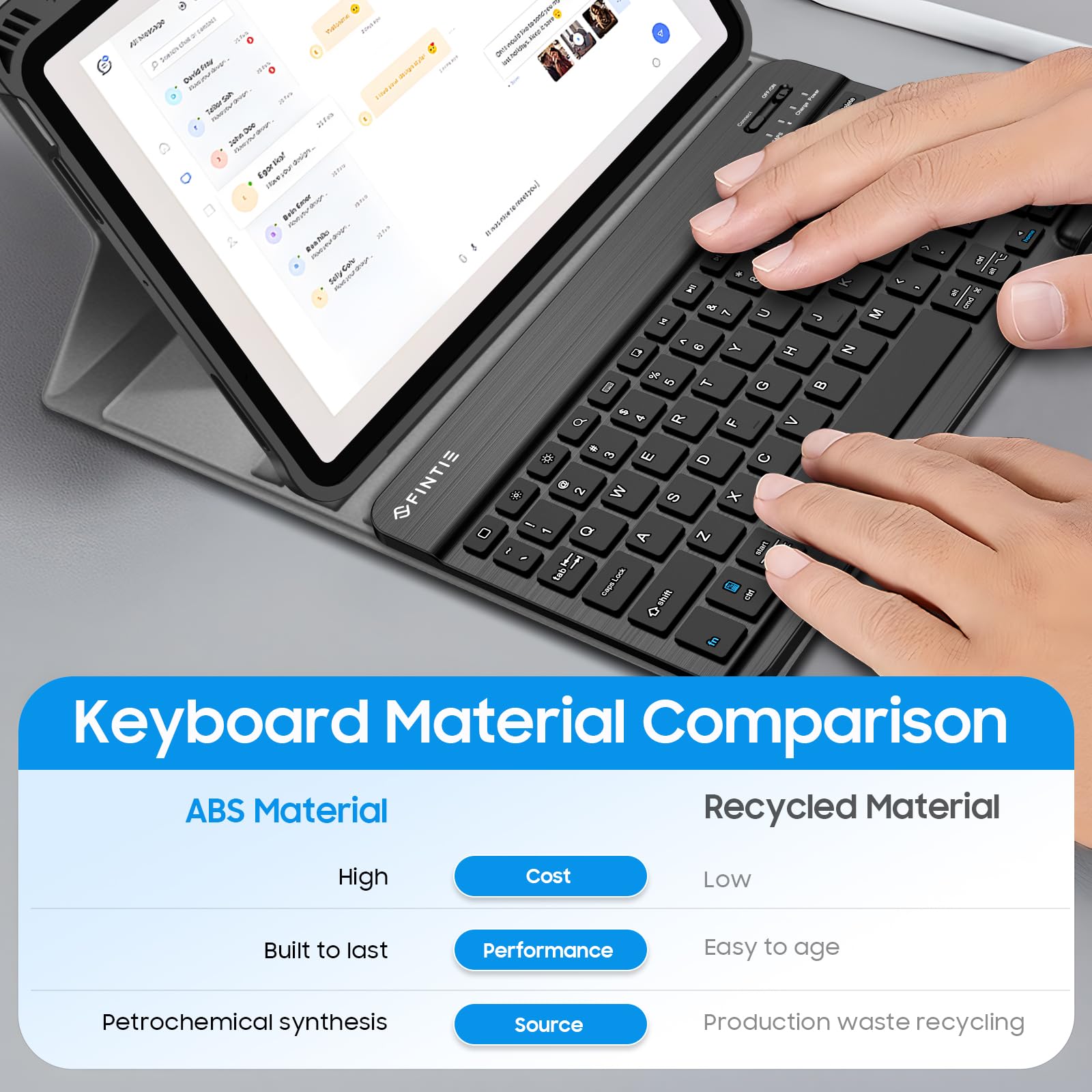 Fintie Keyboard Case For Ipad Air 11-Inch M3 (2025) / M2 (2024), Ipad Air 5Th (2022) / 4Th Generation 10.9 Inch - Soft Tpu Cover