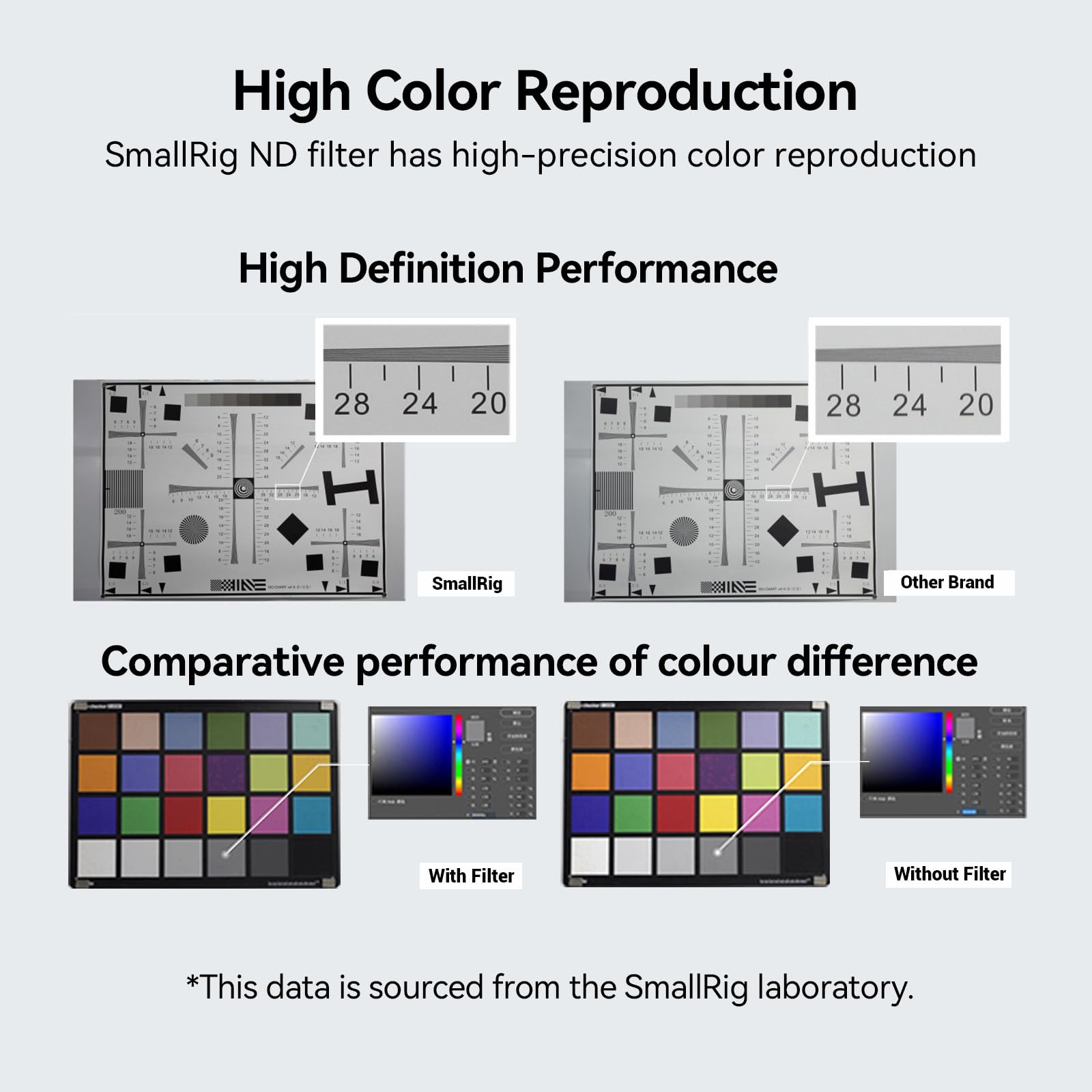 Smallrig 4 X 5.65 Nd 0.3 (1 Stop) Filter, Square Neutral Density Filter, 4Mm Thick Multi Layer Coated B270 Optical Glass, 50% Li