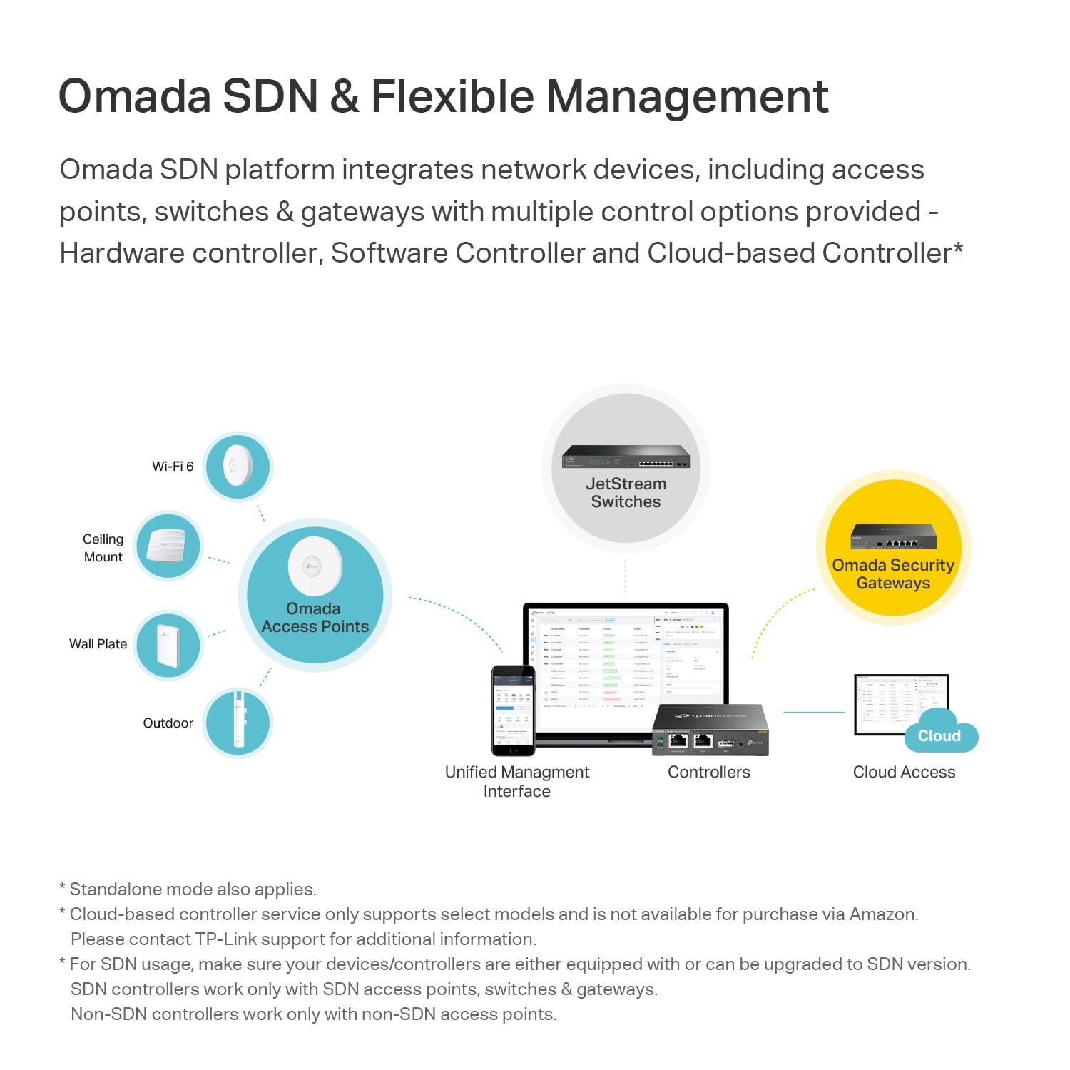 Tp Link Eap110 Outdoor V3 | Omada N300 Wireless Outdoor Access Point | Wifi Coverage Up To 200 Meters| Passive Poe W/ Free Poe I
