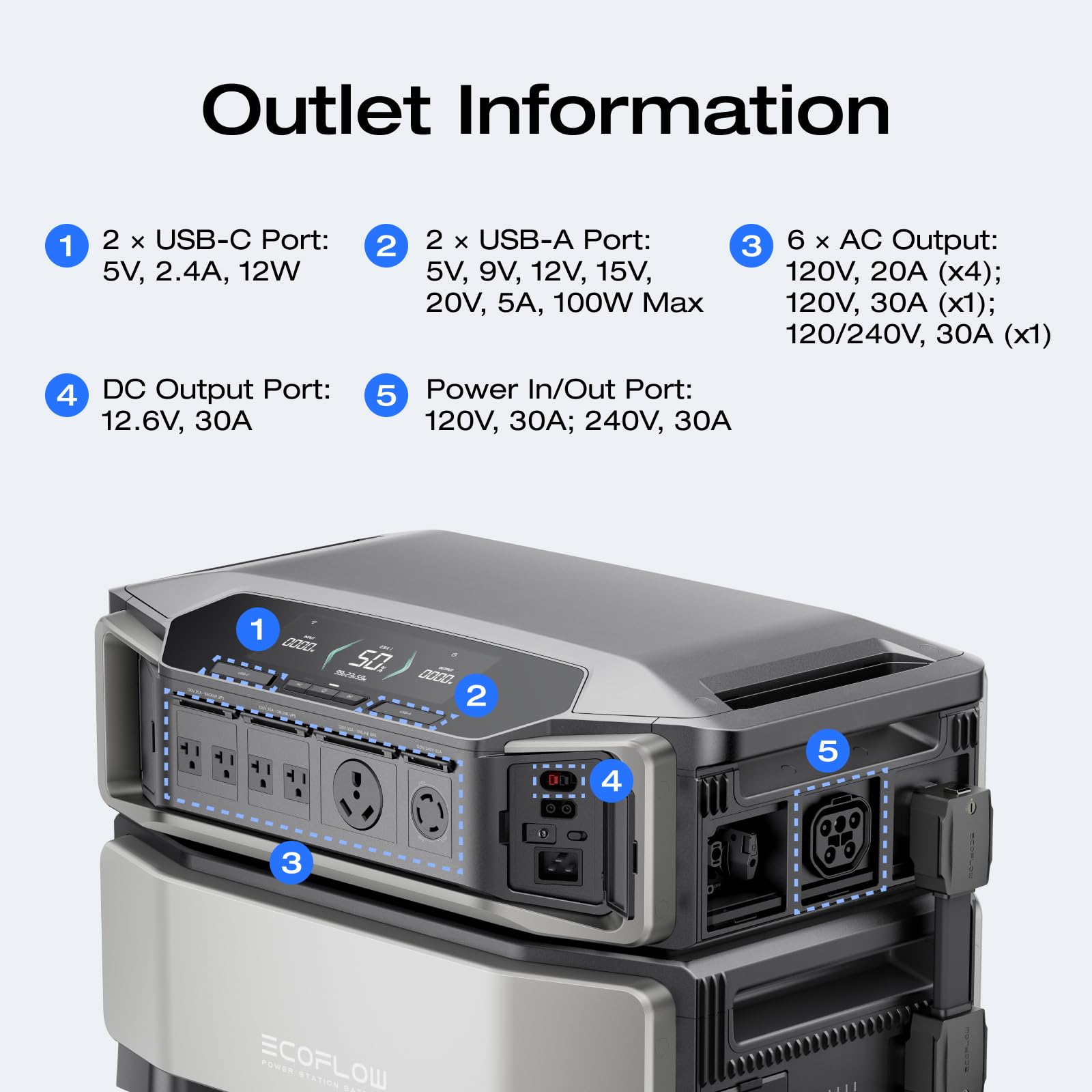 Ef Ecoflow Delta Pro Ultra 6144Wh Power Station, 120/240V 7200W Ac Output, Lifepo4 Home Battery Backup Expandable To 90Kwh, 2H T