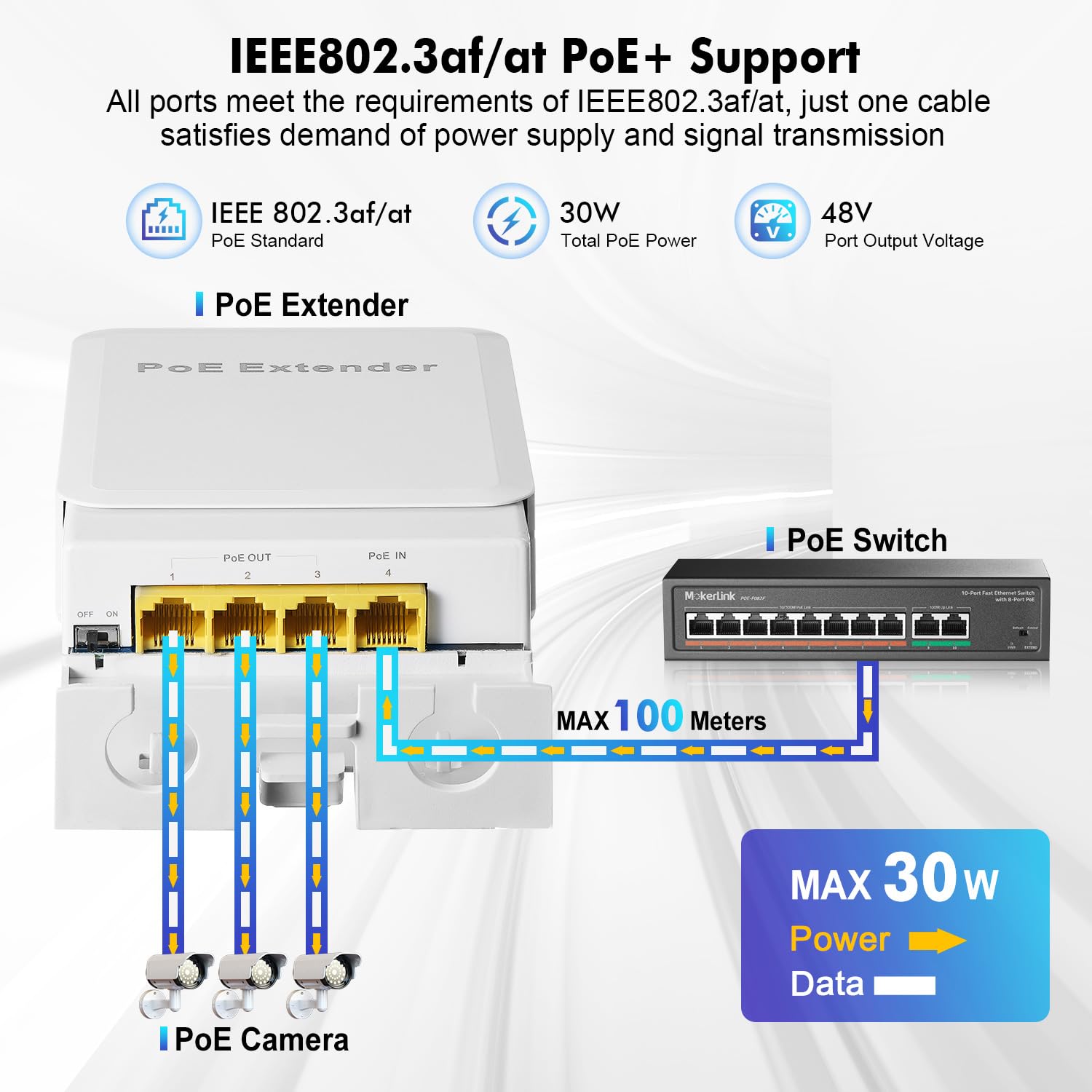 Mokerlink Outdoor 4 Port Gigabit Poe Switch/Extender, Ieee 802.3 Af/At Poe Repeater, 10/100/1000Mbps, 1 Poe In 3 Poe Out, Powere