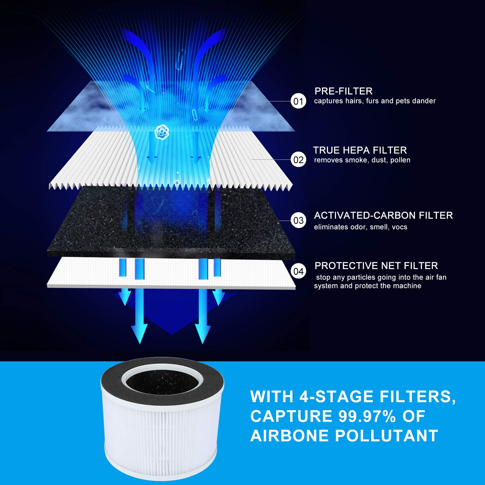 Tredy Hepa Air Purifier For Home Large Room,Ozone Free Captures 99.97% Smoke Pets Danders Hair Pollen And Other Particles(Availa