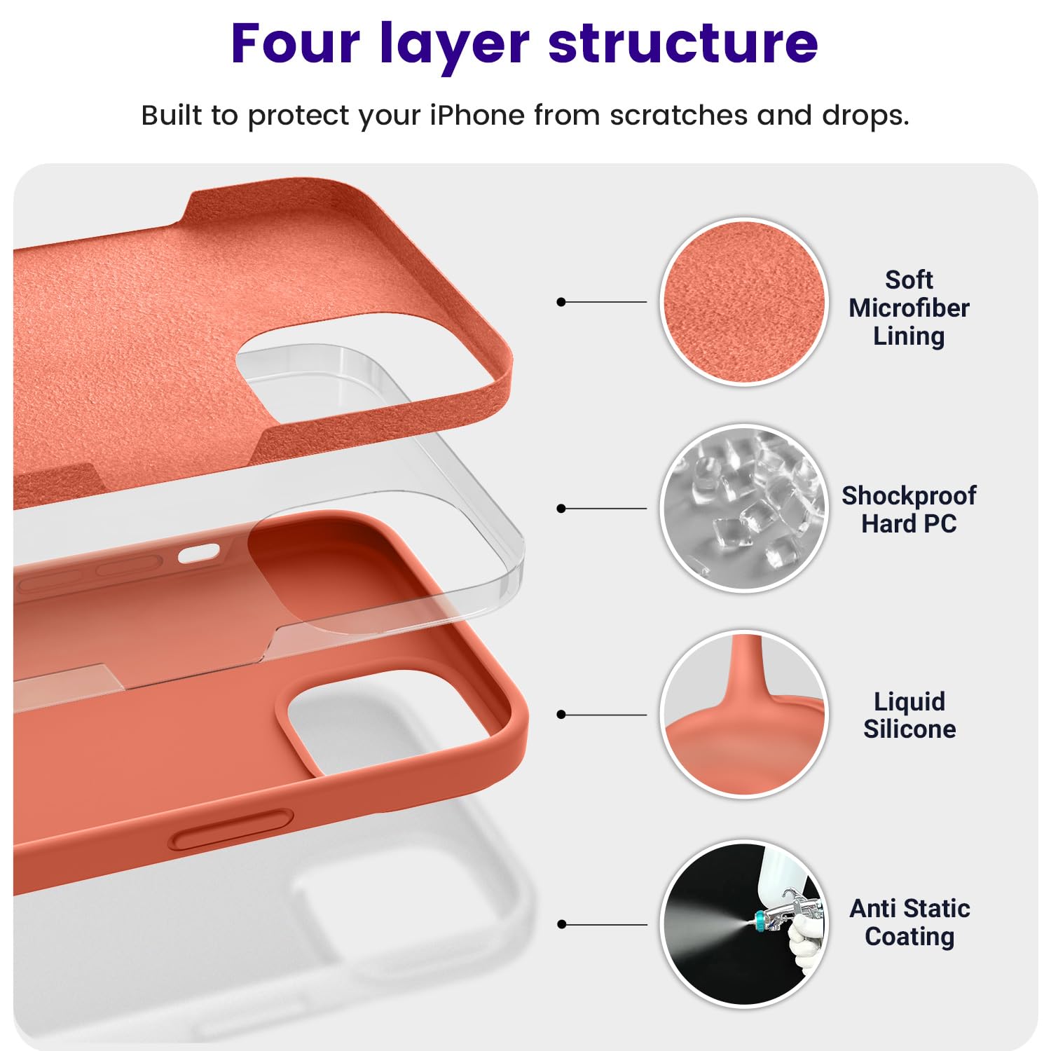 Otofly Designed For Iphone 13 Case, Silicone Shockproof Slim Thin Phone Case For Iphone 13 6.1 Inch (Pink Pomelo)