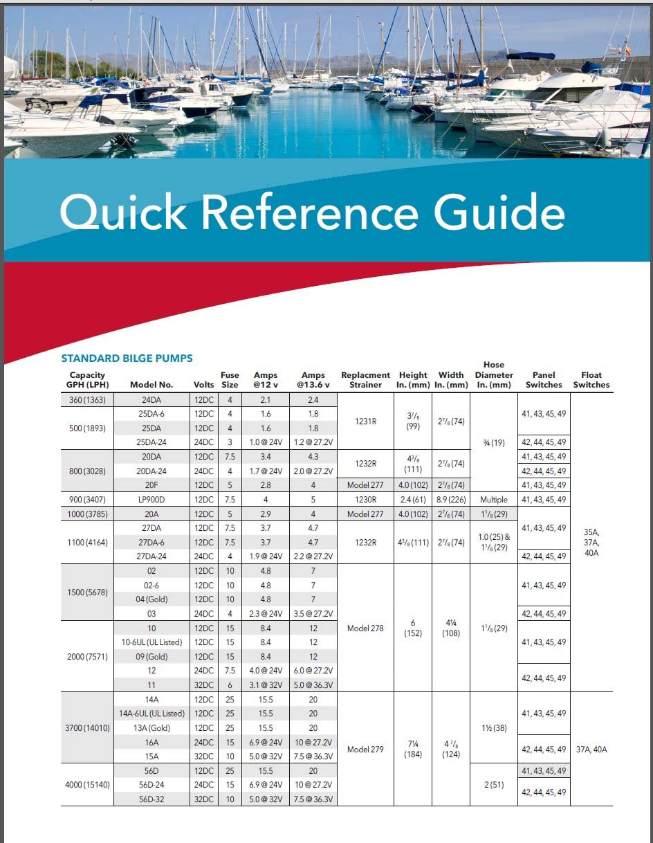 Rule 41 Marine Deluxe Panel Switch (12 Volt), Black, 3 1/4' L X 2' W,999