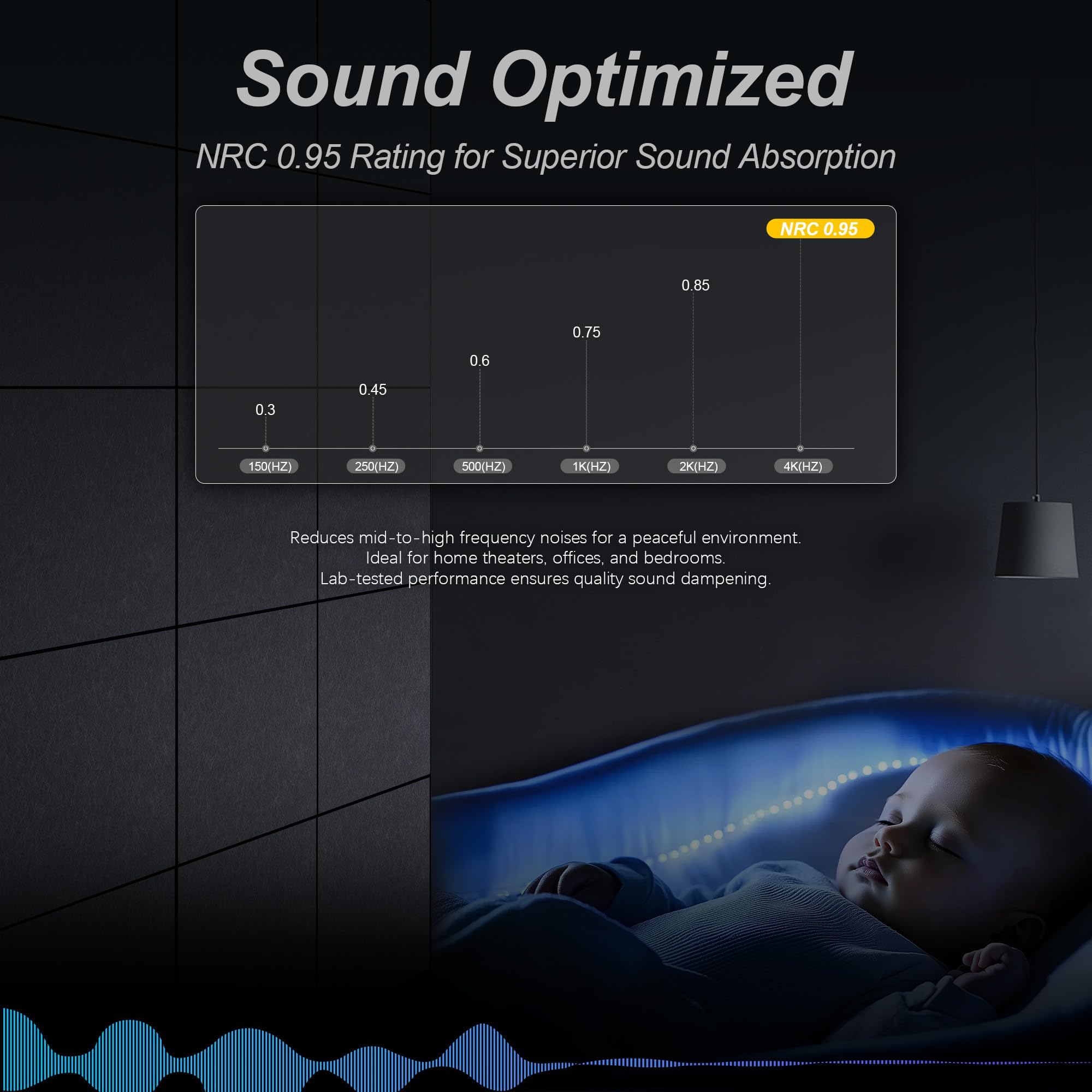 Woven Sound Large Acoustic Panels, High Density, Sound Dampening, Decorative Noise Blocker Felt Wall Tiles For Ceilings, Home Of