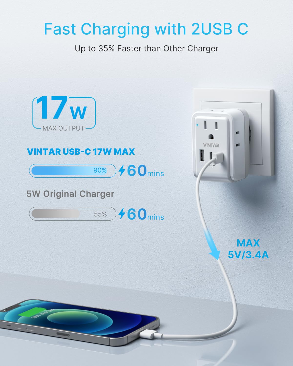 [1 Pack] European Travel Plug Adapter, Vintar Foldable International Power Adapter With 4 Ac Outlets 3 Usb Ports(2 Usb C), Type