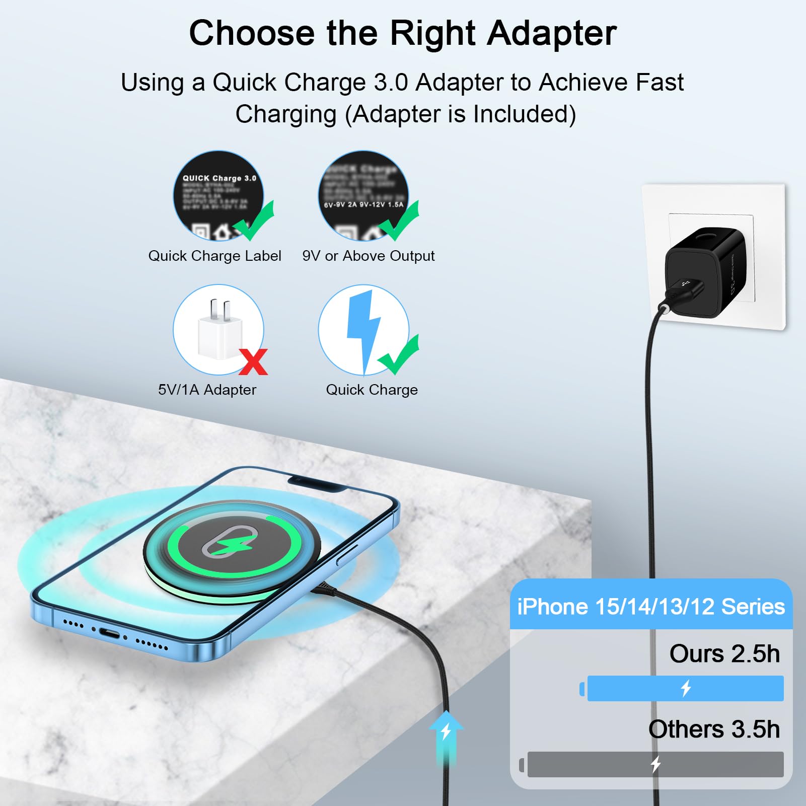 Wireless Charger Samsung Fast Charging Pad For Samsung Galaxy S24 Fe/S23 Ultra/S22/S21/Z Flip 6 5,15W Wireless Charging Station