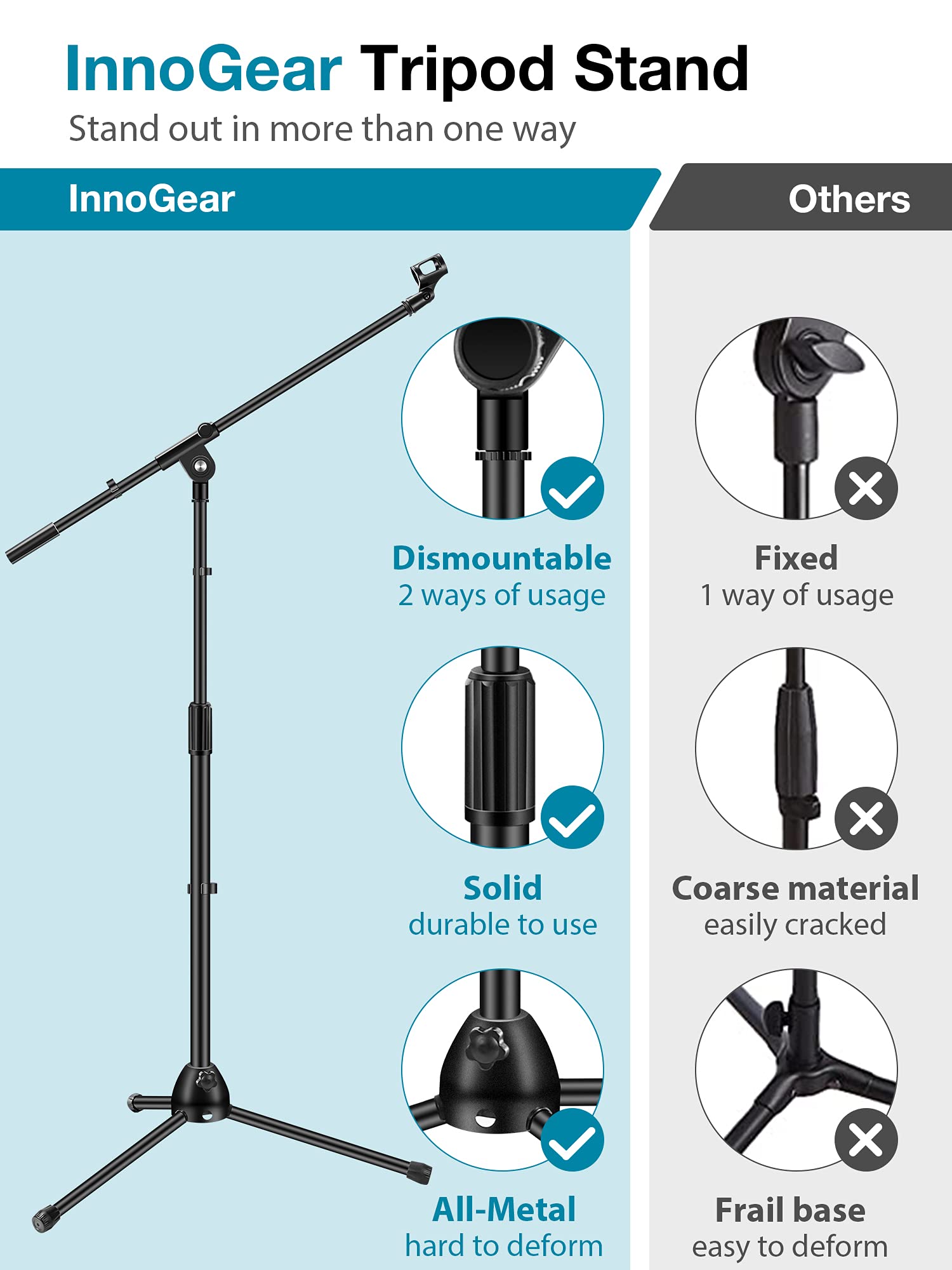 Innogear Microphone Stand, Boom Arm Mic Stand Floor Detachable Height Adjustable Heavy Duty With Mic Clip Holder Metal Base For
