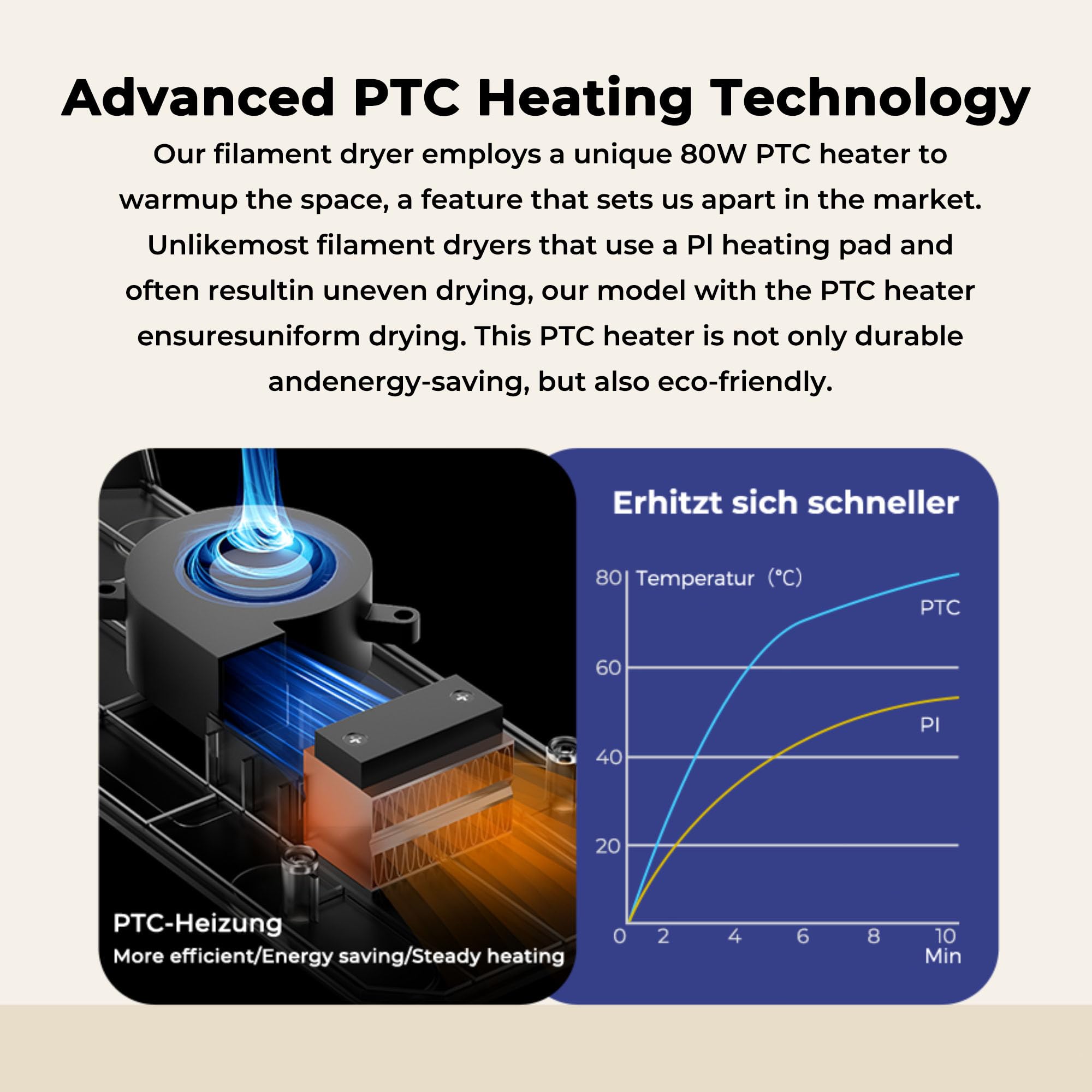 2024 Creality Official Space Pi Filament Dryer Plus, Dual Spool Filament Dryer Box For 3D Printing With Ptc Heater, 360 Fast Hea