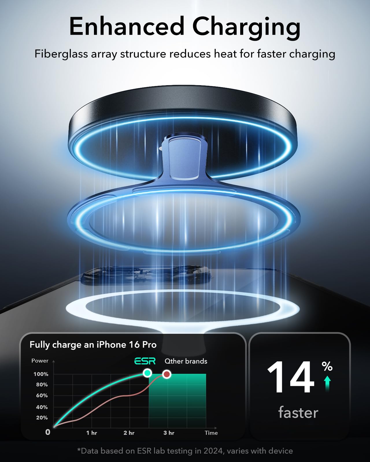 Esr For Magsafe Sticker, Magsafe Ring Magnet, 2 Pack Magnetic Metal Ring, Universal Wireless Charger Conversion Kit For Iphone 1