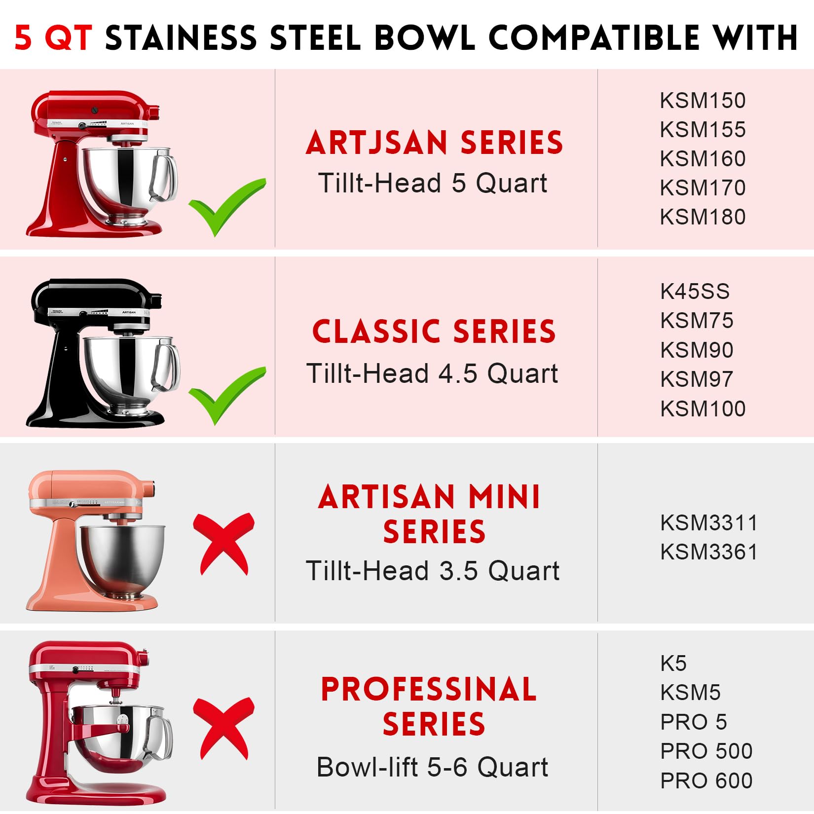 Ggc Stainless Steel 5Qt Mixing Bowl With Handle, Compatible With Kitchenaid 4.5 5 Quart Tilt Head Stand Mixers, Multipurpose Kit