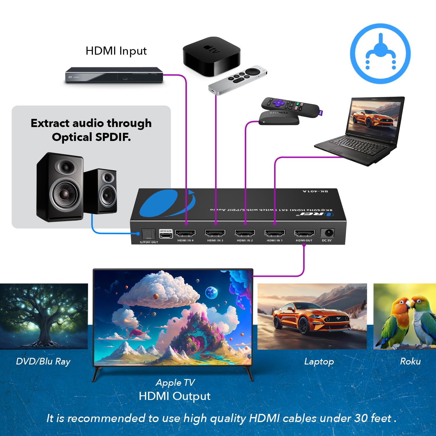 Orei 8K Hdmi 2.1 Switch 4X1, Switcher With Audio Extractor Ultrahd Supports Upto 4K @ 120Hz Ps5, Xbox, Gaming, Remote Contorl Ir