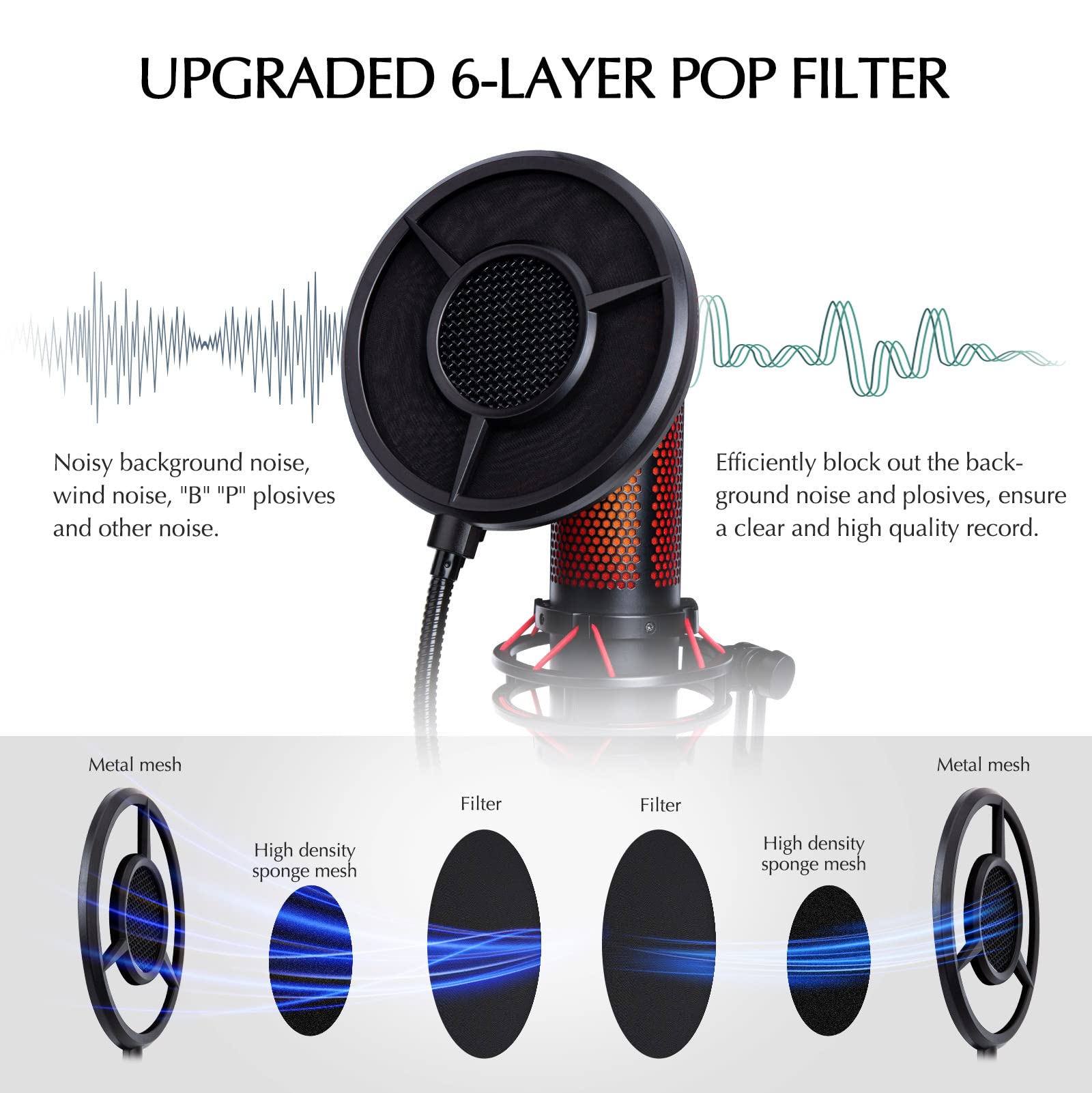 Sunmon Mic Pop Filter For Hyperx Quadcast?Blue Yeti And Other Gaming Microphone, Dual Layered Wind Pop Screen With Flexible 360