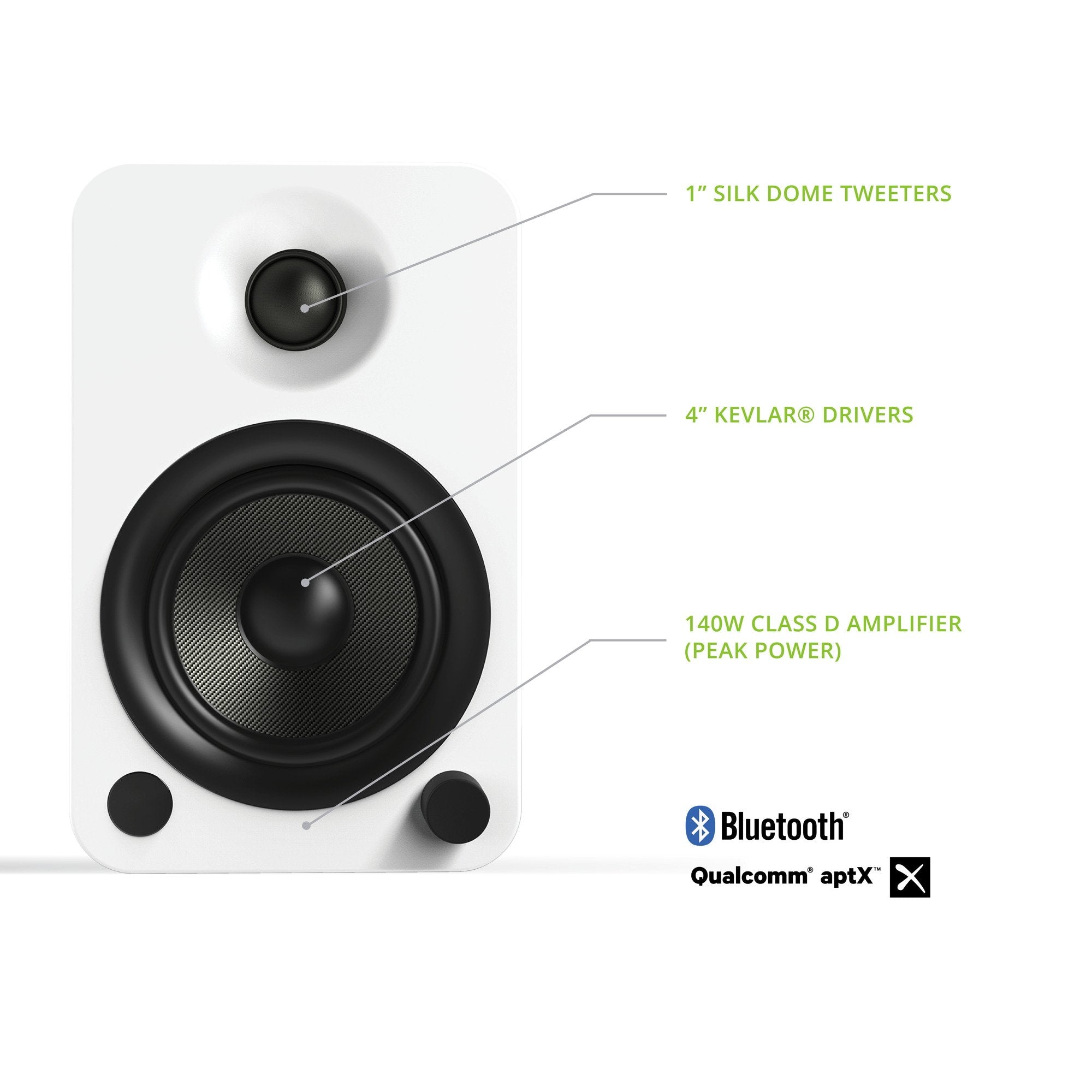 Kanto Yu4Mw Powered Speakers With Bluetooth And Built In Phono Preamp | Auto Standby And Startup | Remote Included | 140W Peak P