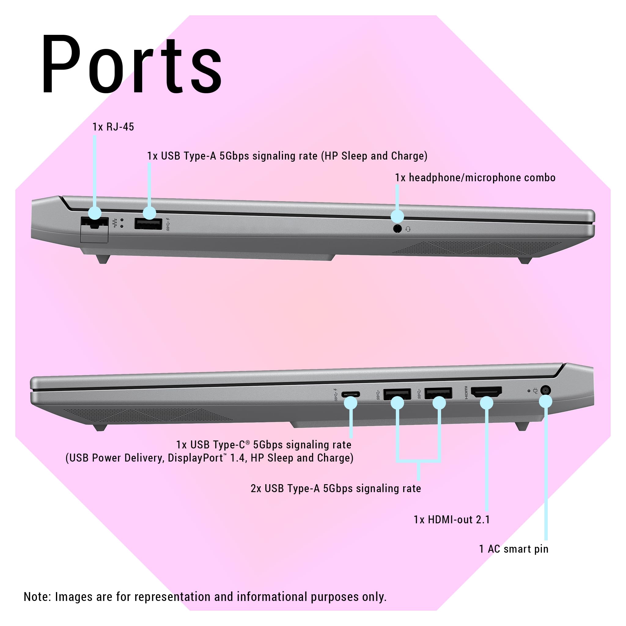 Hp Omen Gaming Laptop, Intel I7-14650Hx, 32 Gb Ddr5 Ram, 4 Tb Pcle Ssd, 16.1'' Fhd (1920X1080), Nvidia G-Force Rtx 4060, Numeric