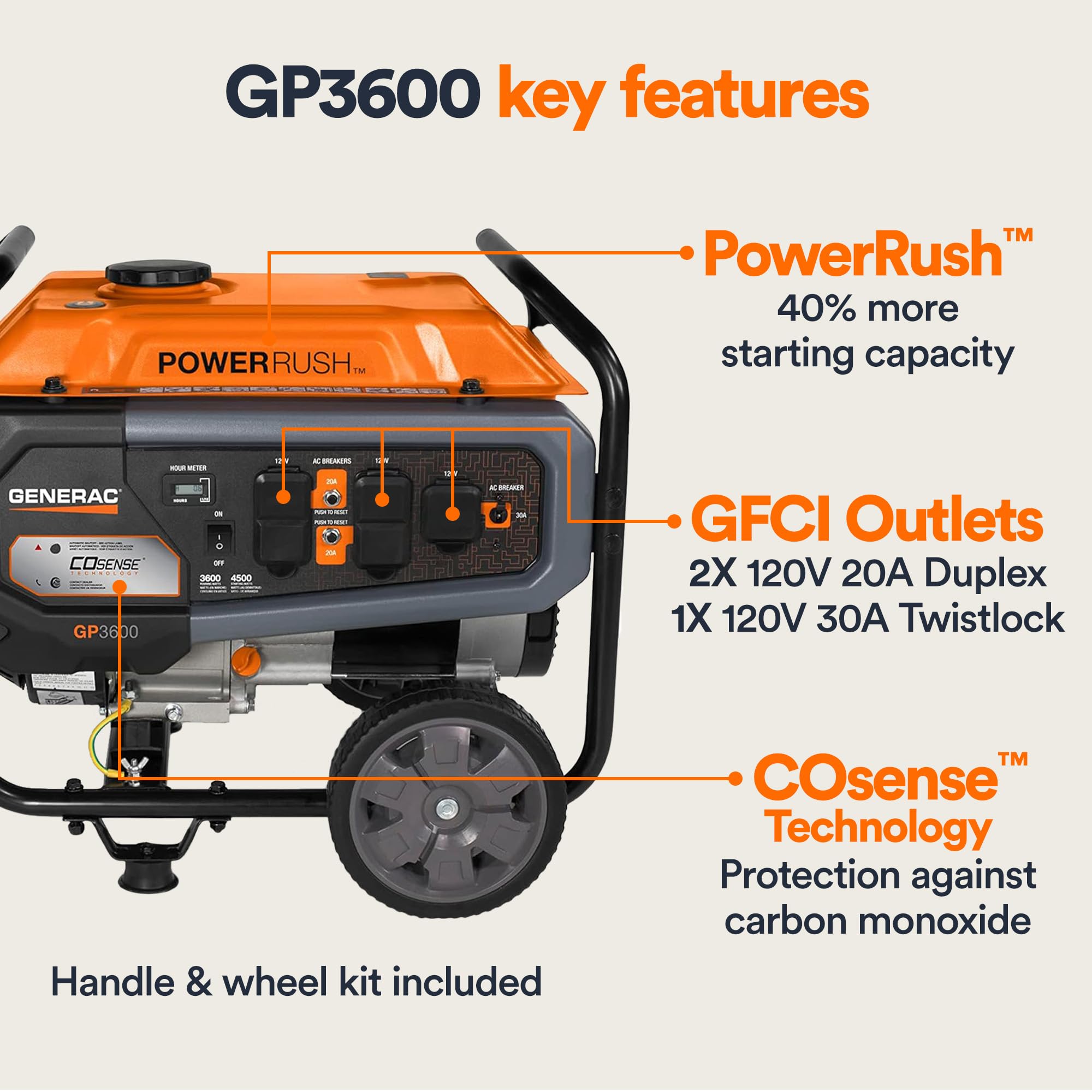 Generac 7721 Gp3600 3,600 Watt Gas Powered Portable Generator   Cosense Technology   Powerrush Advanced Technology   Reliable Po