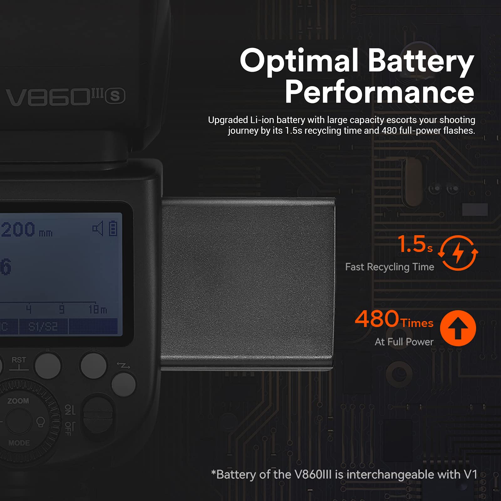 Godox V860Iii V860Iii S Ttl Flash For Sony, 2.4G 1/8000S Hss Flash Speedlite, 7.2V/2600Mah Li Ion Battery, 10 Levels Led Modelin