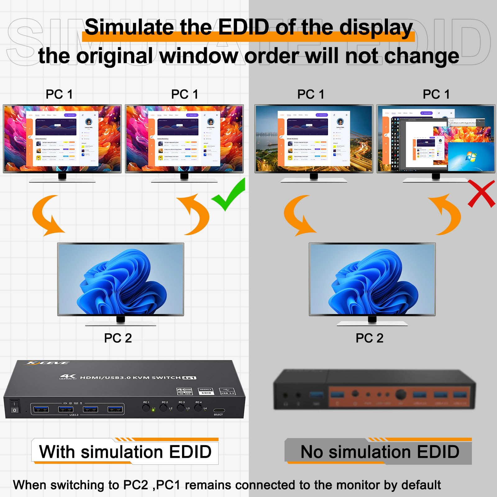 Hdmi Kvm Switch 4 Computers 4K@60Hz 2K@120Hz, Simulation Edid, Camgeet 4 Port Usb3.0 Kvm Switches For 4 Pc Share 1 Monitor And K