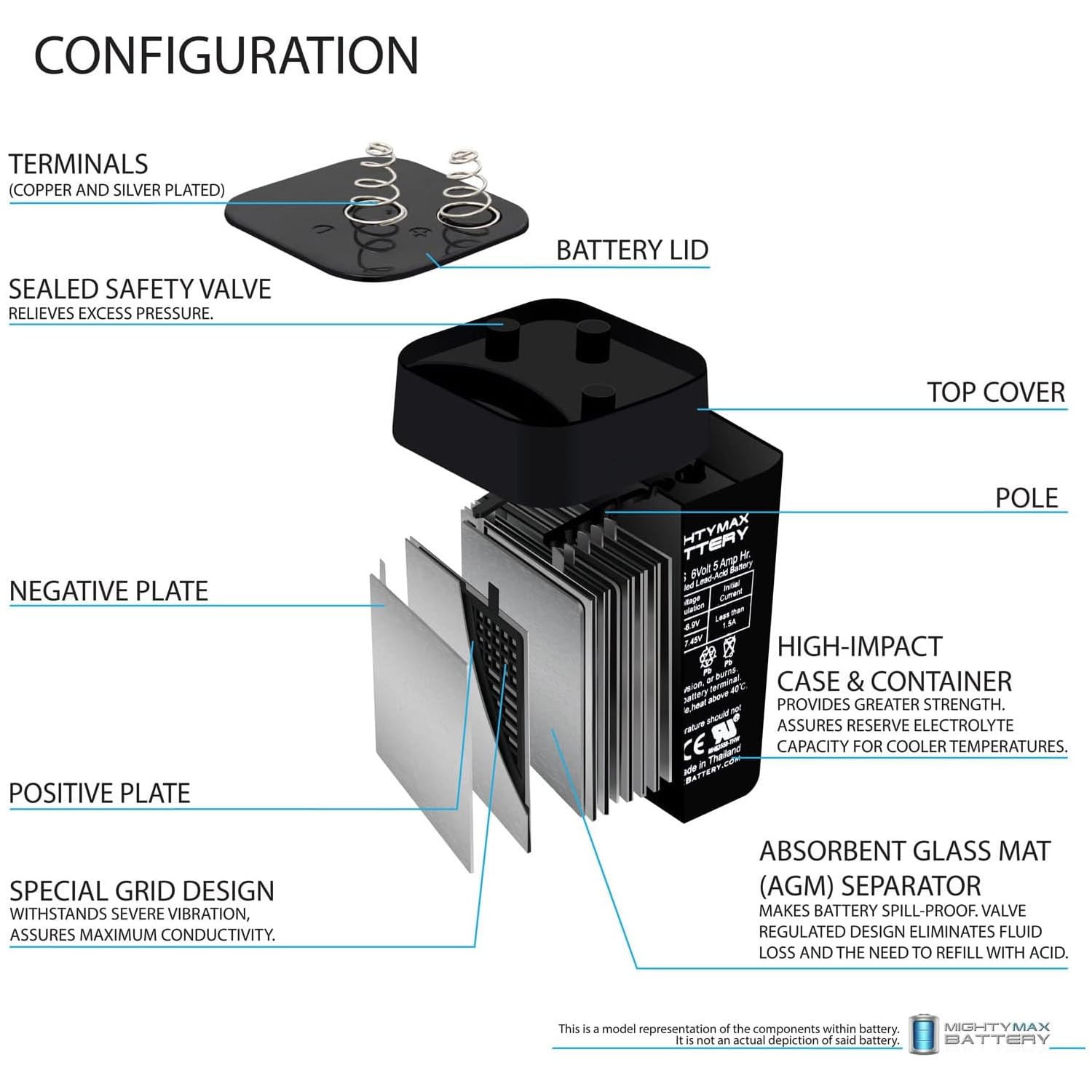 Mighty Max Battery Ml5-6S -6 Volt 5 Ah, Spring S2 Terminal, Rechargeable - Pack Of 2