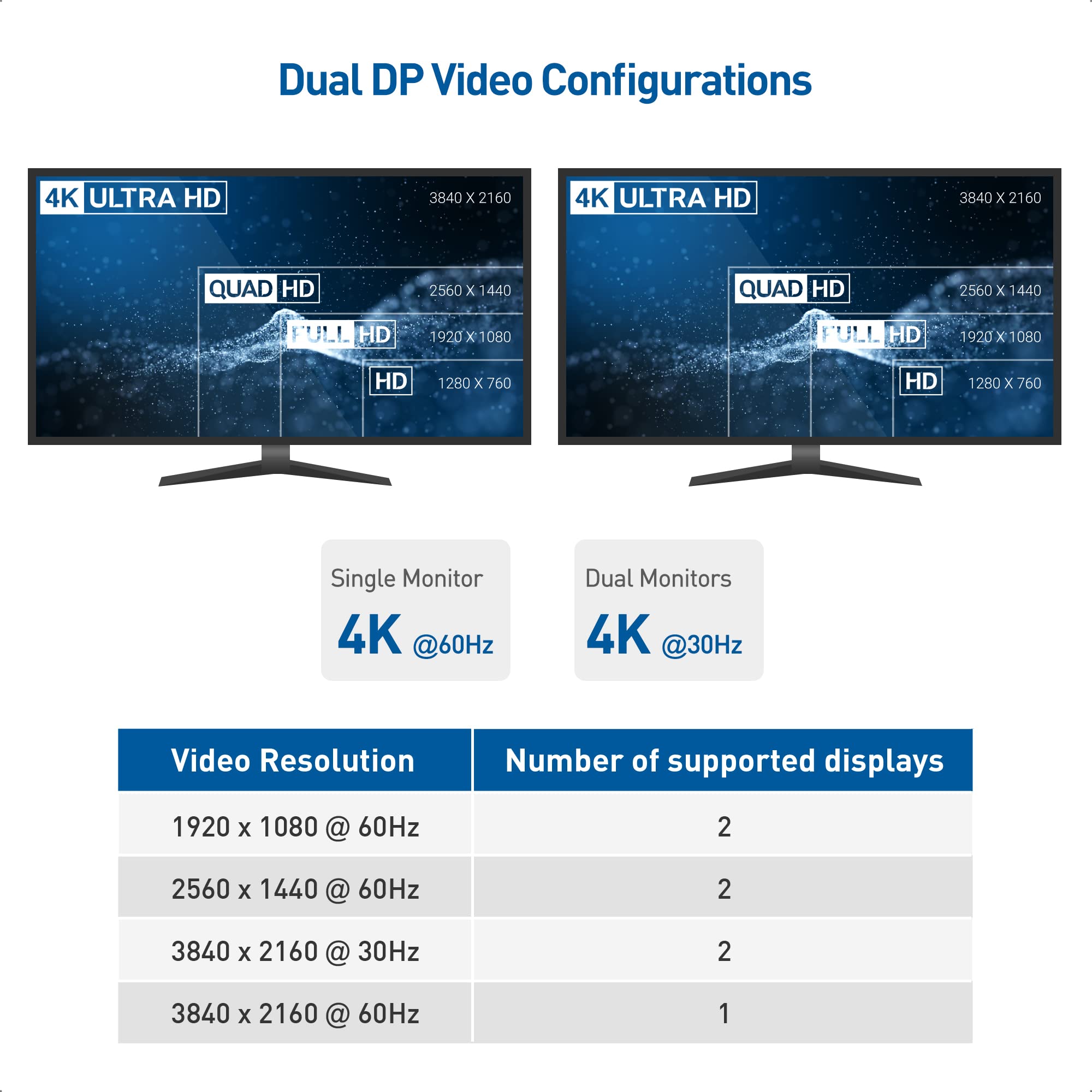 Cable Matters Dual Monitor Usb C Hub (Usb C Dock) With Dual 4K Displayport, 2X Usb 2.0, Ethernet, And 60W Charging   Thunderbolt