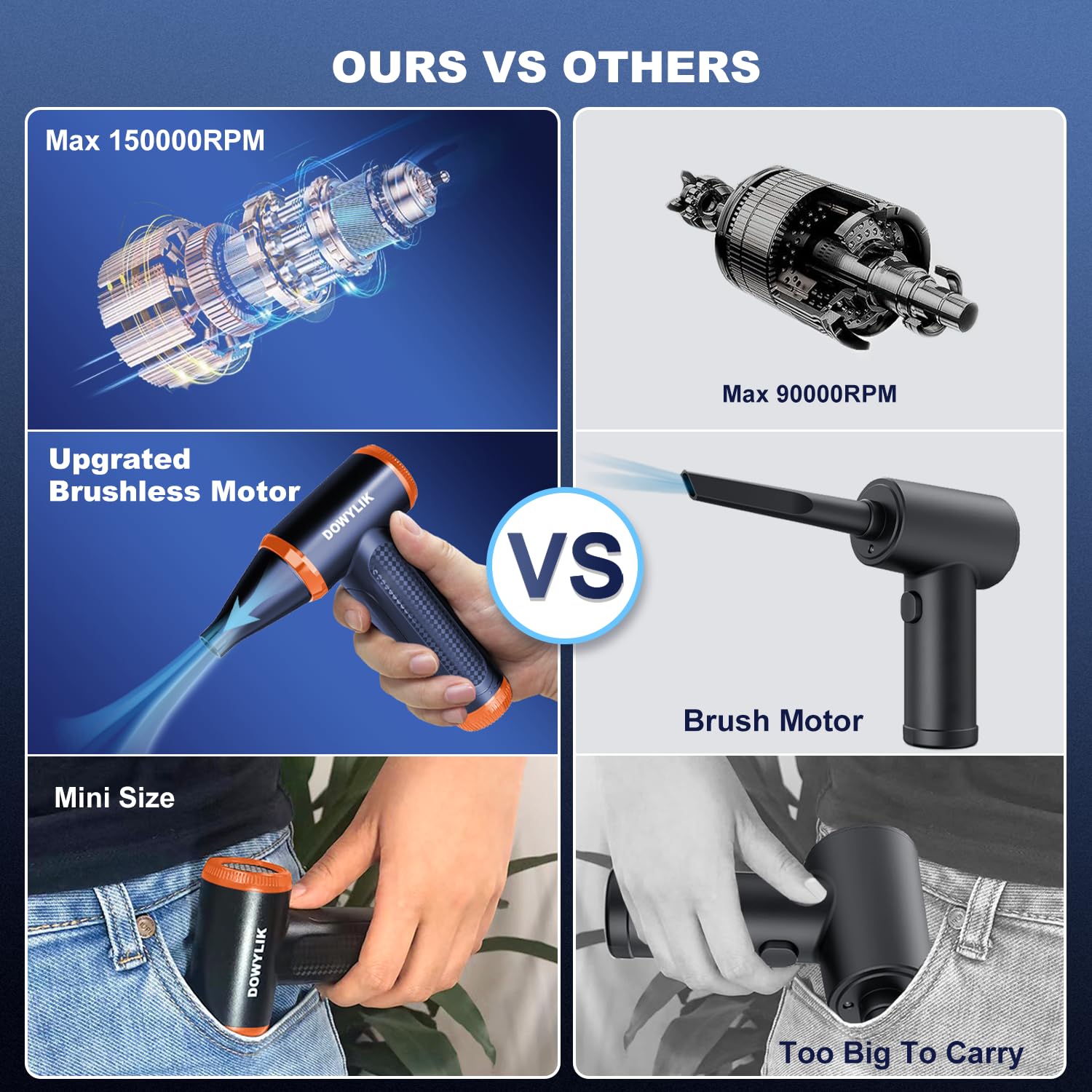 Dowylik Compressed Air Duster, 150000Rpm Stepless Speed Electric Air Duster Mini Air Duster Keyboard Cleaner, Rechargeable Good