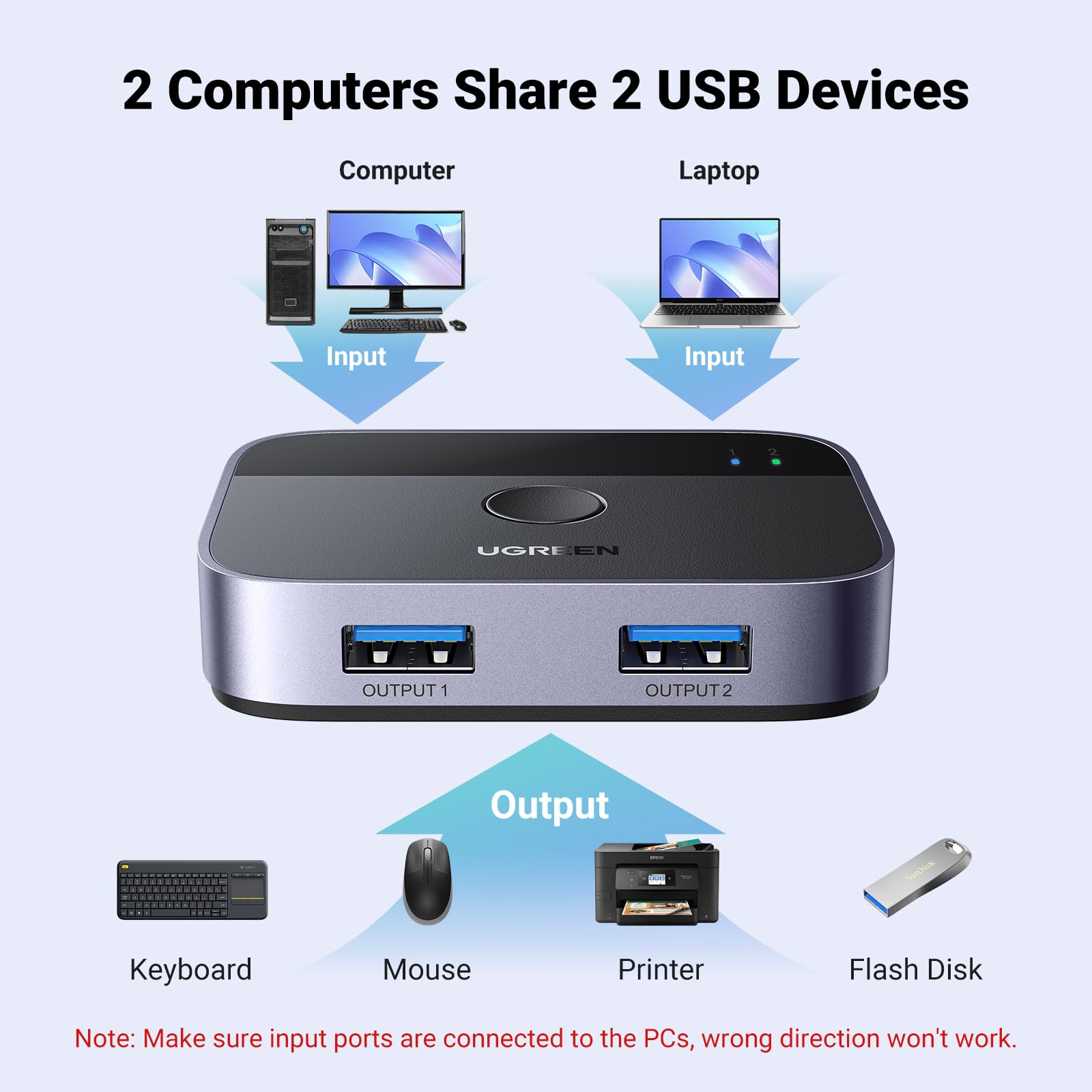 Ugreen Usb 3.0 Switch 2 In 2 Out, Usb Switcher 2 Computers Sharing Keyboard And Mouse Printer Scanner Webcam, Printer Splitter F