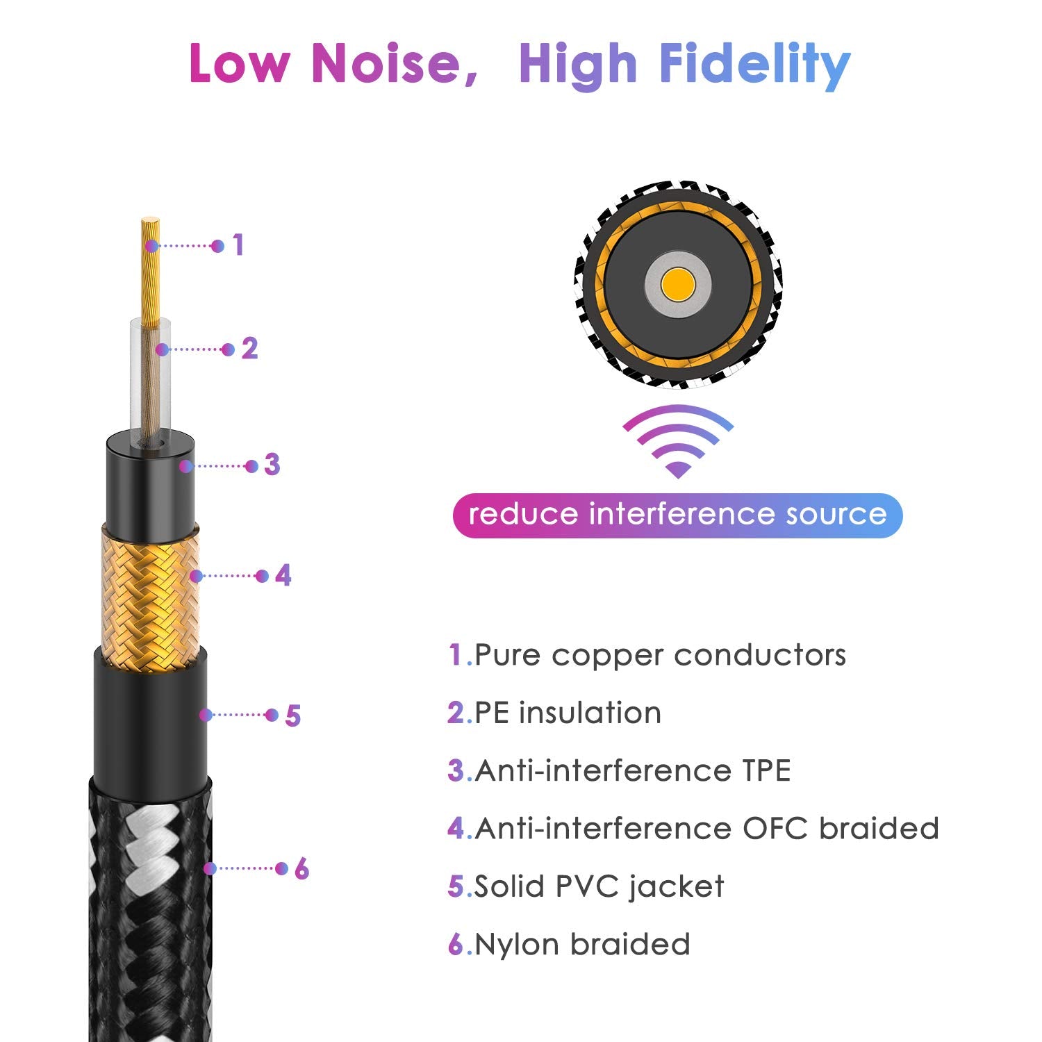 Sovvid Guitar Cable 10Ft Instrument Cable Guitar Cord Electric Guitar Cable Guitar Amp Cord For Bass Guitar Keyboard 1/4 Inch Cable Right Angle Black White