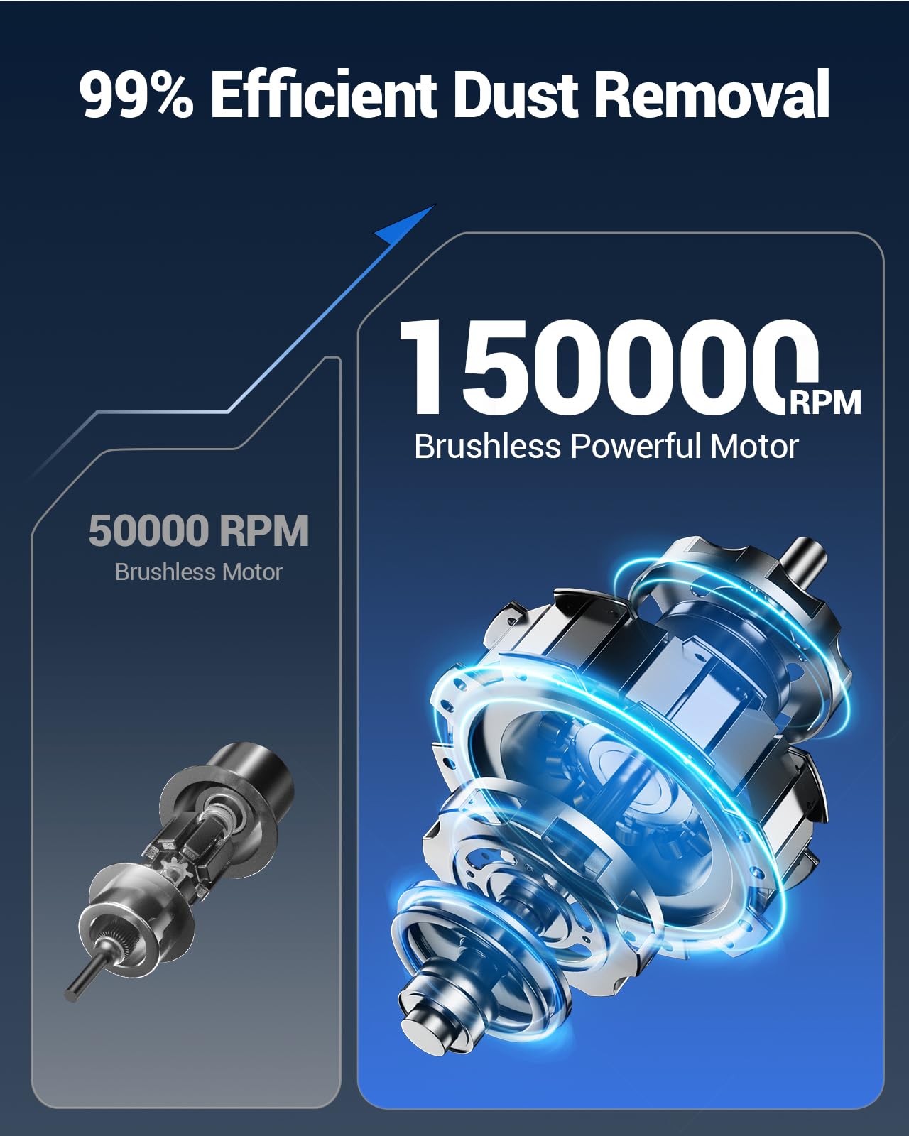 Sealight Car Vacuum Portable Cordless, High Power Suction And Air Duster, 7 In 1 Handhle Vacuum Cleaner For Car, Office, Pet