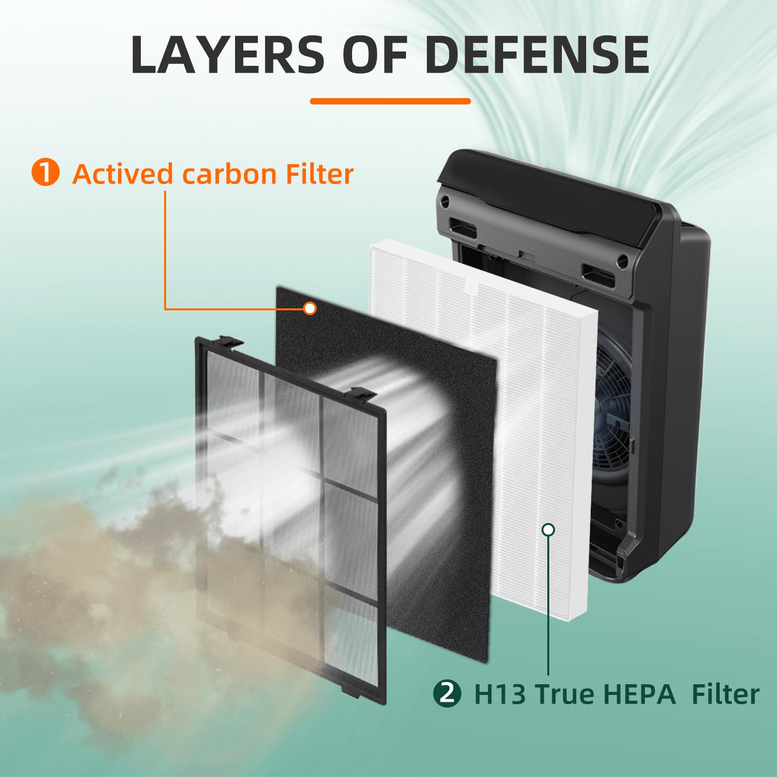 C535 Replacement Filter For Winix 115115 Hepa Replacement Filter A Plasmawave 5300 5300 2 6300 6300 2 5500 P300 Am90 Air Purifie