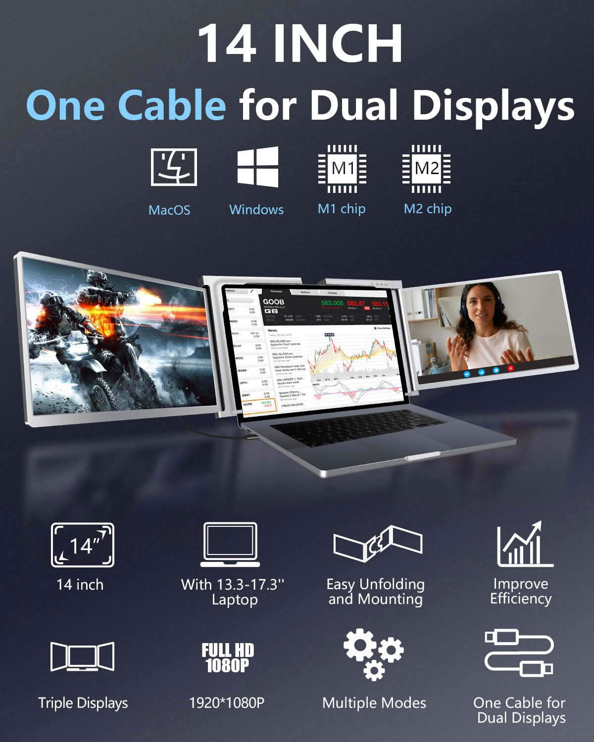 Yutoo Triple Laptop Screen Extender, [M1/M2/M3/Windows] [Only 1 Cable To Connect],Laptop Monitor Extender For Mac/Windows, 1080P