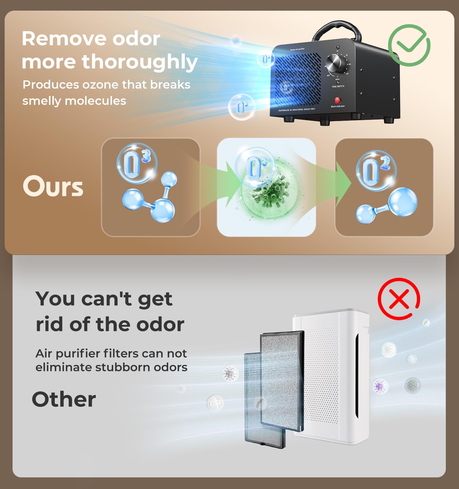 Ozone Generator 48,000Mg, Commercial Ozone Machine Odor Removal, High Capacity O3 Ionizer Air Purifier Deodorizer, Portable Mini