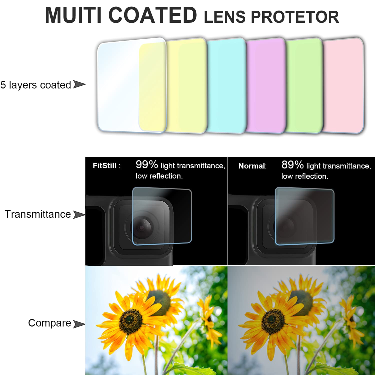 Fitstill [6 Pcs] Screen Protector For Go Pro Hero 7(Only Black)/Hero Hd(2018)/Hero 5/Hero 6, Ultra Clear Tempered Glass Screen P