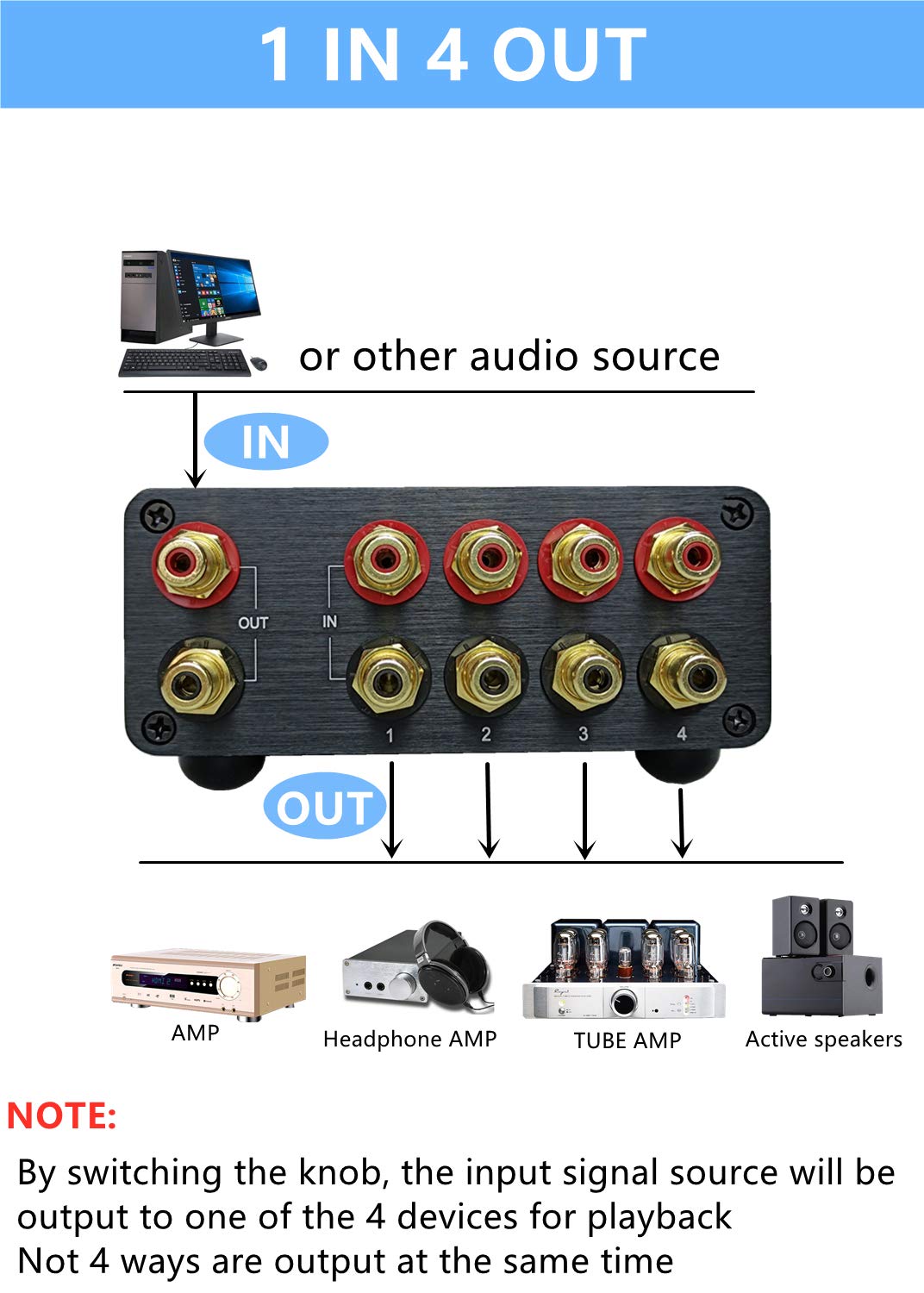 Solupeak Rca Switch Stereo 4 In 1 Out Audio Signal Source Switcher Hifi Input Selector Splitter Box S1