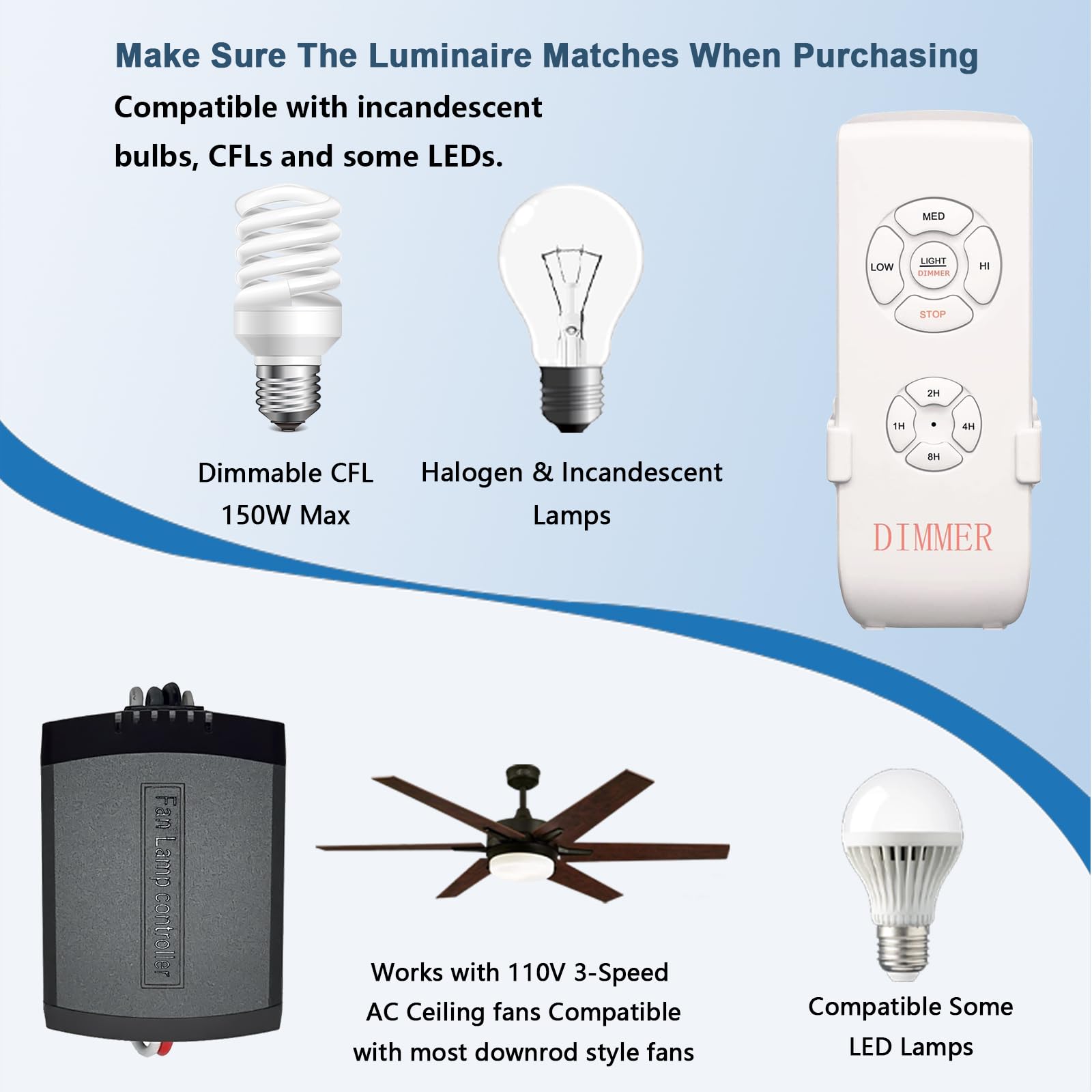 Universal Smart Wifi Ceiling Fan Remote Control Kit, Compatible With Alexa, Google Assistant And Smart Life App, No Hub Required