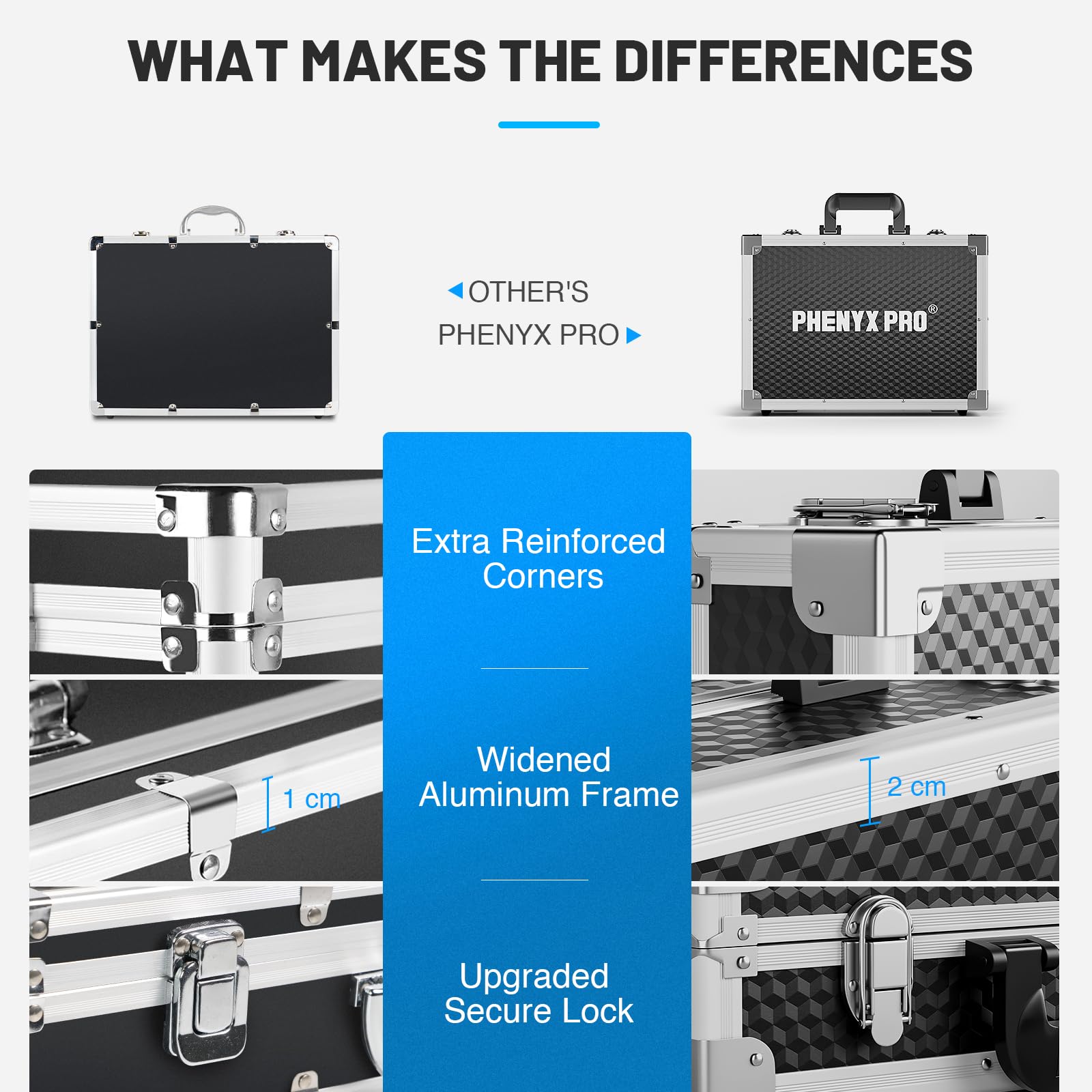 Phenyx Pro Medium Size Carrying Case, Customizable Pre Diced Foam, Aluminum Alloy Sturdy Build, Suitable For Wireless Mic System