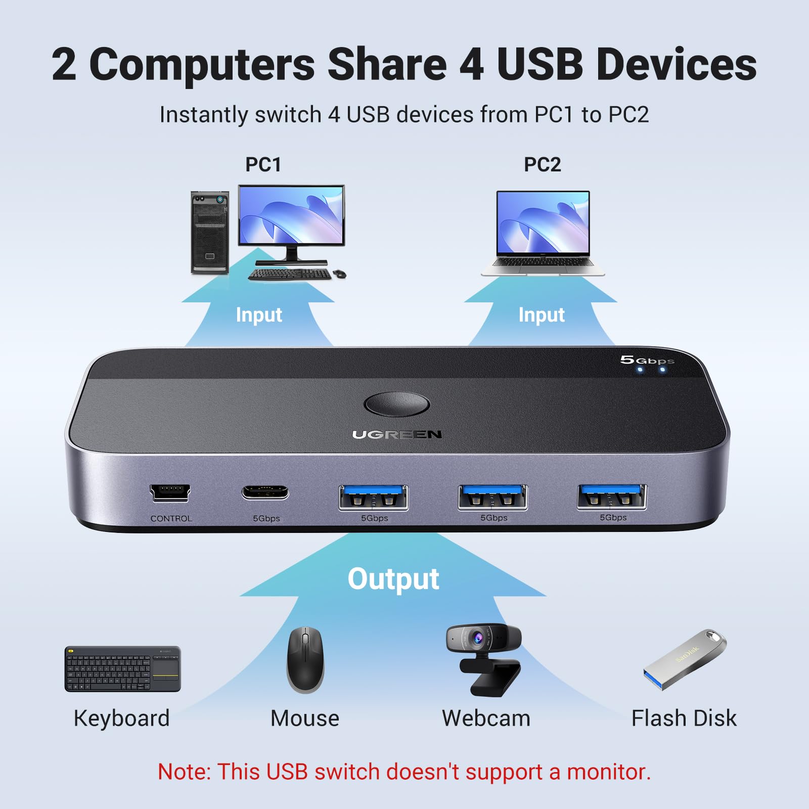Ugreen Usb 3.0 Switch 2 Computers Sharing Usb C & A Devices, 4 Port Usb Switcher Sharing Keyboard And Mouse, Printer/Scanner Usb