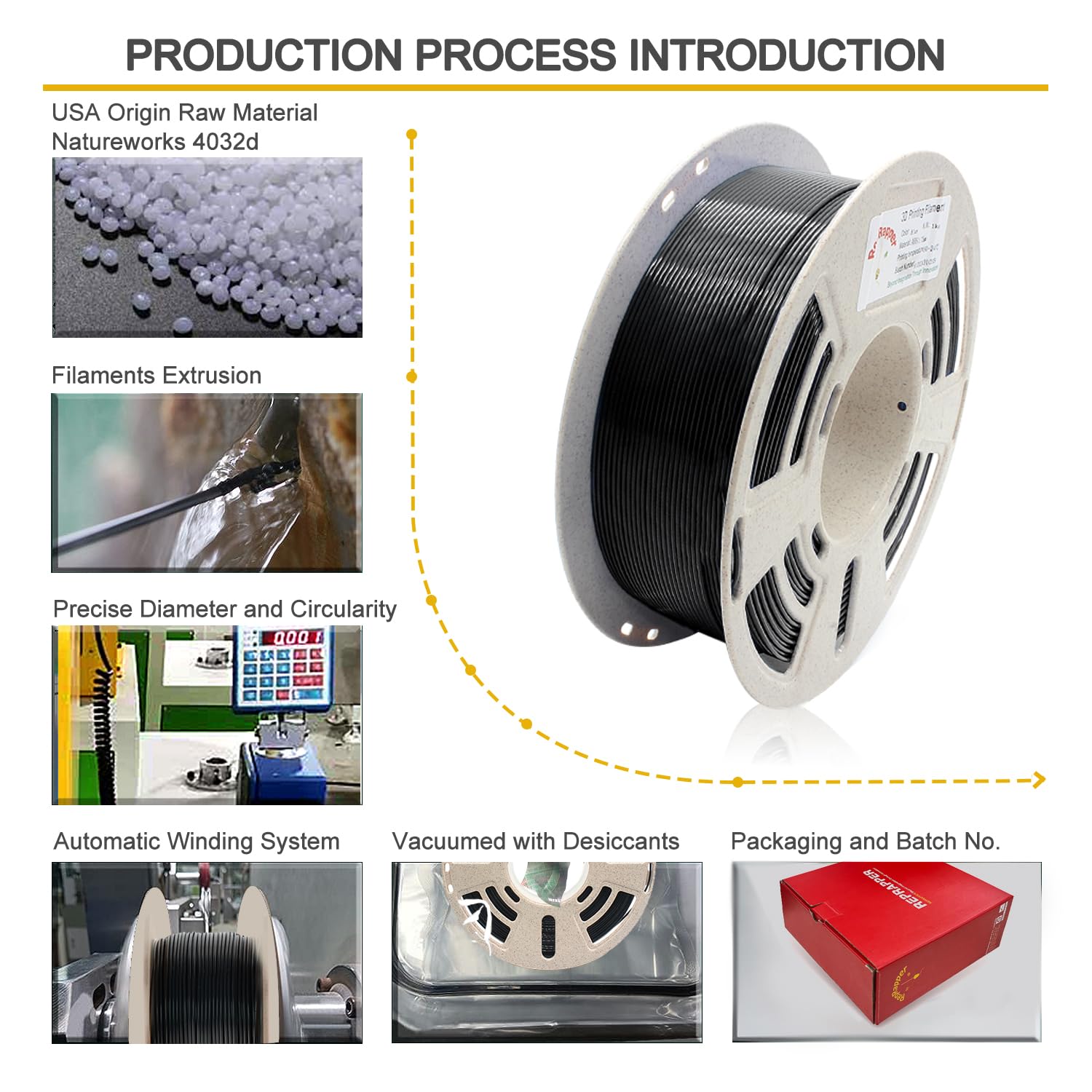 Reprapper Black Mpla (Modified Pla) Extra Strong Pla Plus Filament For 3D Printer 1.75Mm ( 0.03Mm) 2.2Lbs (1Kg)