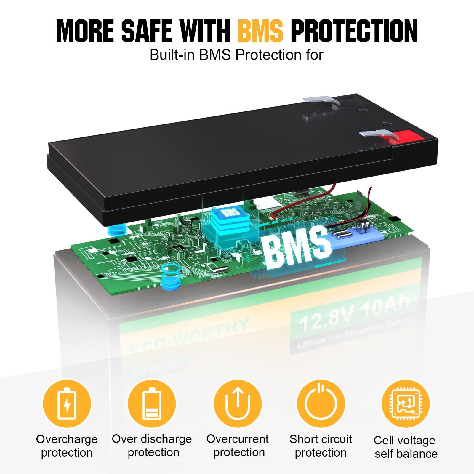 Eco-Worthy 2 Pack 12V 10Ah Lifepo4 Lithium Battery, 3000+ Deep Cycle Rechargeable Battery, Perfect For Kids Power Wheels, Ups, L