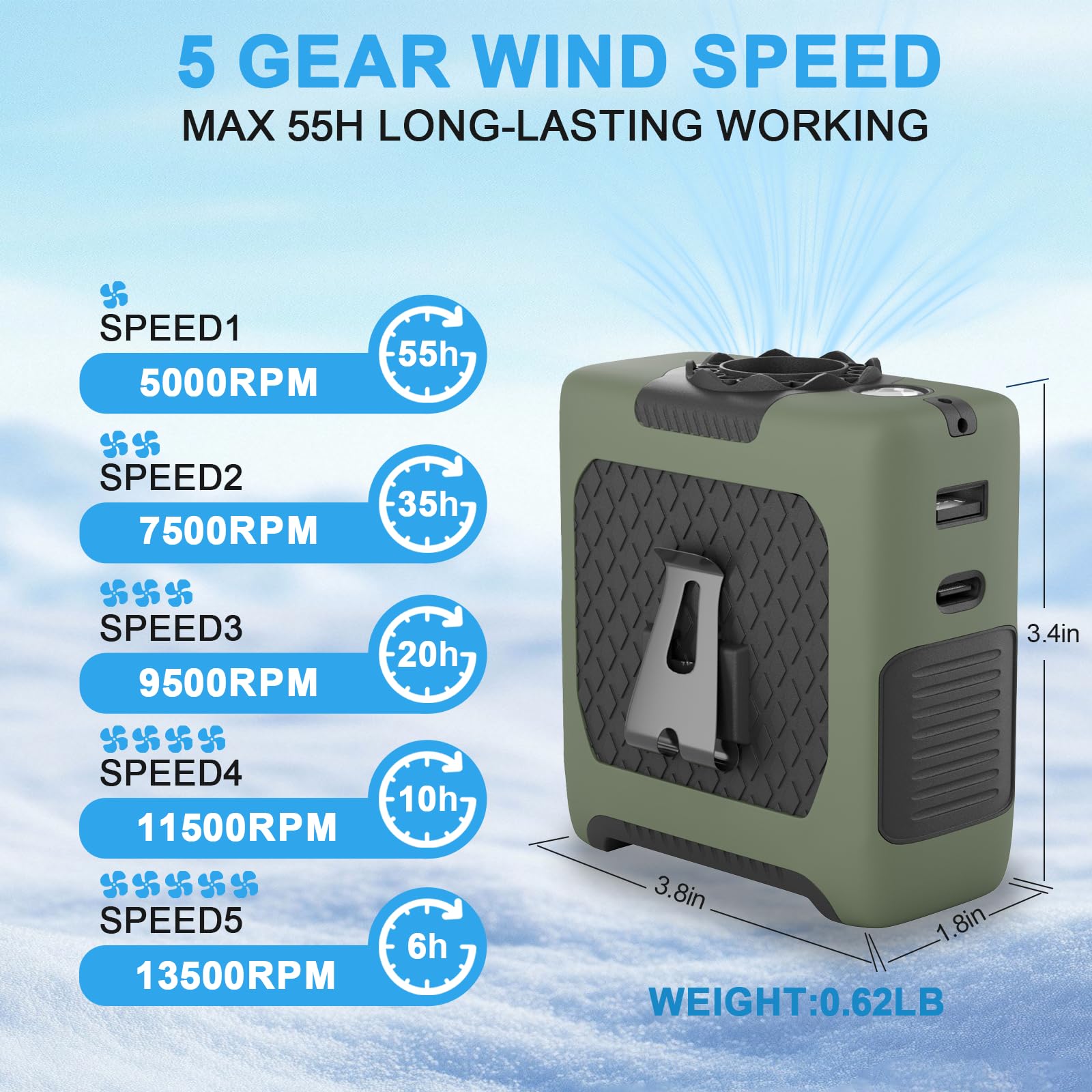 Portable Fan Wearable Personal Fan With 5 Speed Max 55 Working Hours Low Noise Portable Neck Fans Cooling Waist Fans For Camping