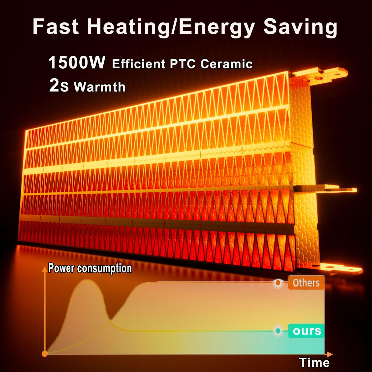 Ifeifan Indoor Electric Space Heater, 1500W Portable Electric Heaters With Thermostat, 3 Modes, 70 Oscillation, Remote