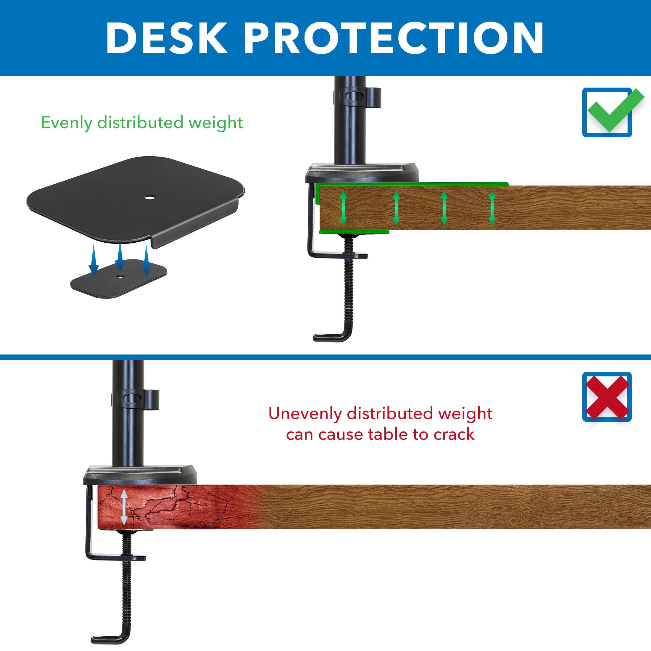 Mount-It! Monitor Mount Reinforcement Plate Desk Protector for Fragile Tabletops - Clamp & Grommet, Alloy Steel, Black