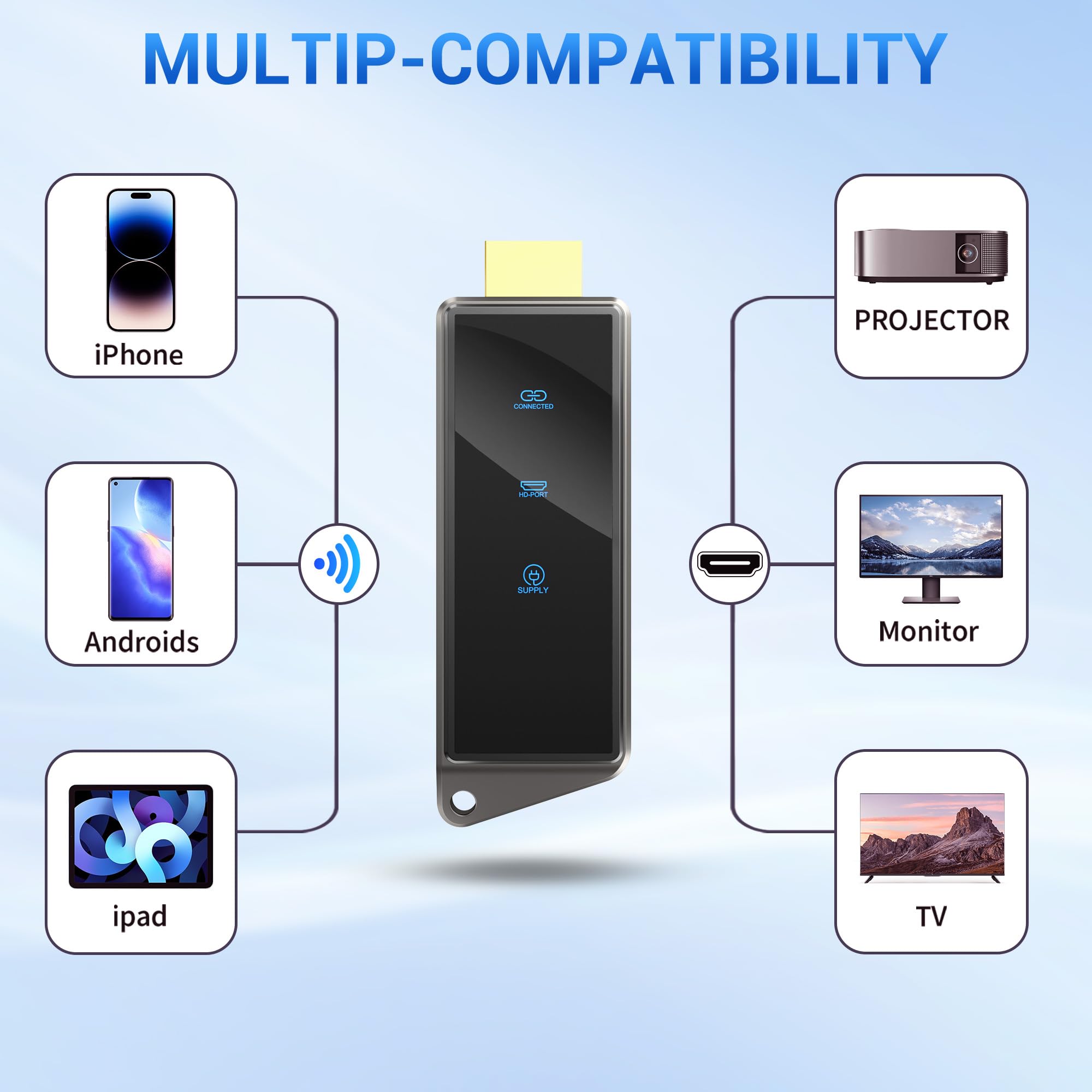 Wireless Hdmi Display Dongle Adapter, Portable Transmitter, Streaming Media Video/Audio/File Hdmi Wireless Extender From Smartph