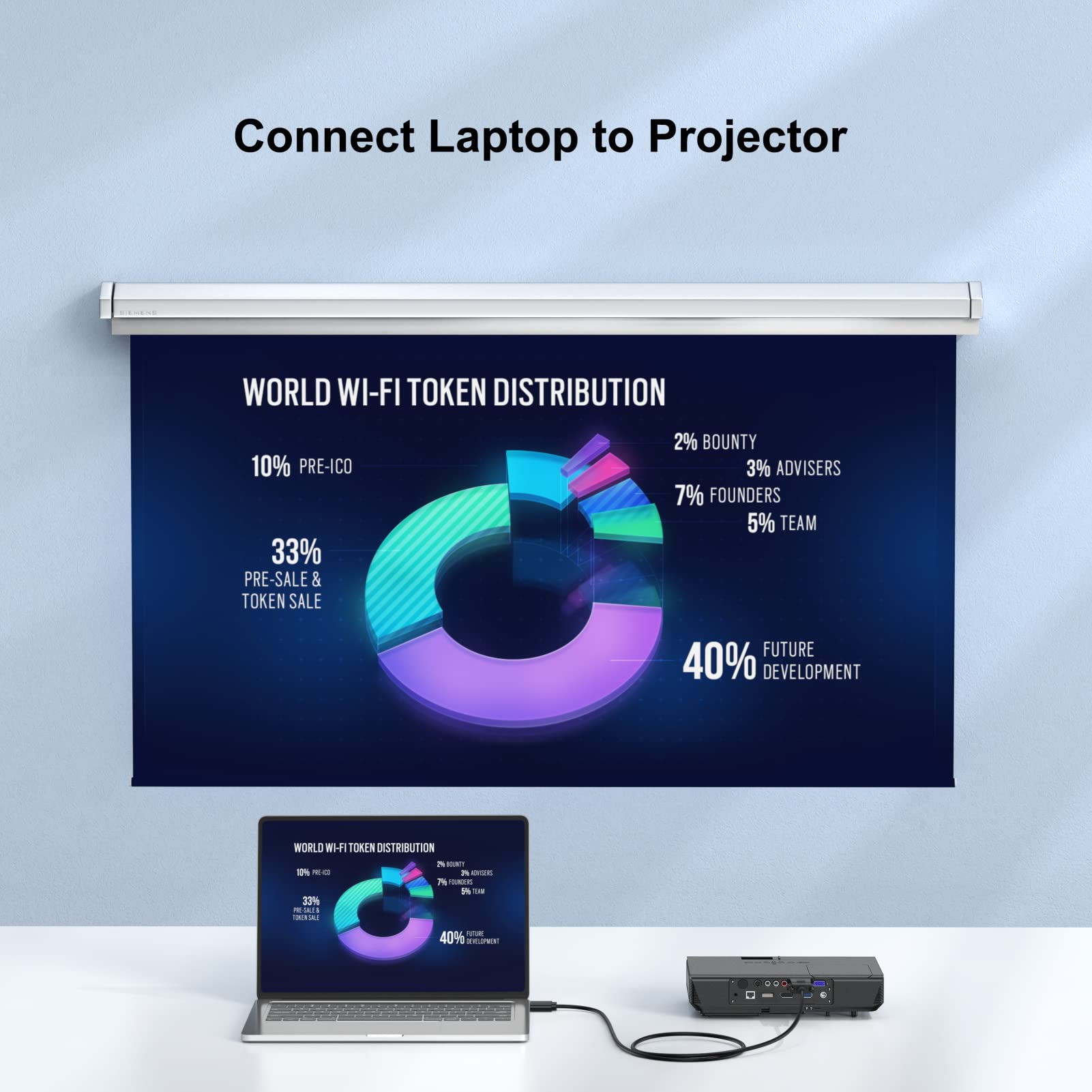Urelegan Hdmi To Vga Cable 3.3 Feet, Hdmi To Vga Cord (Male To Male) 1080P Hd Video Cables Compatible For Computer, Desktop, Lap