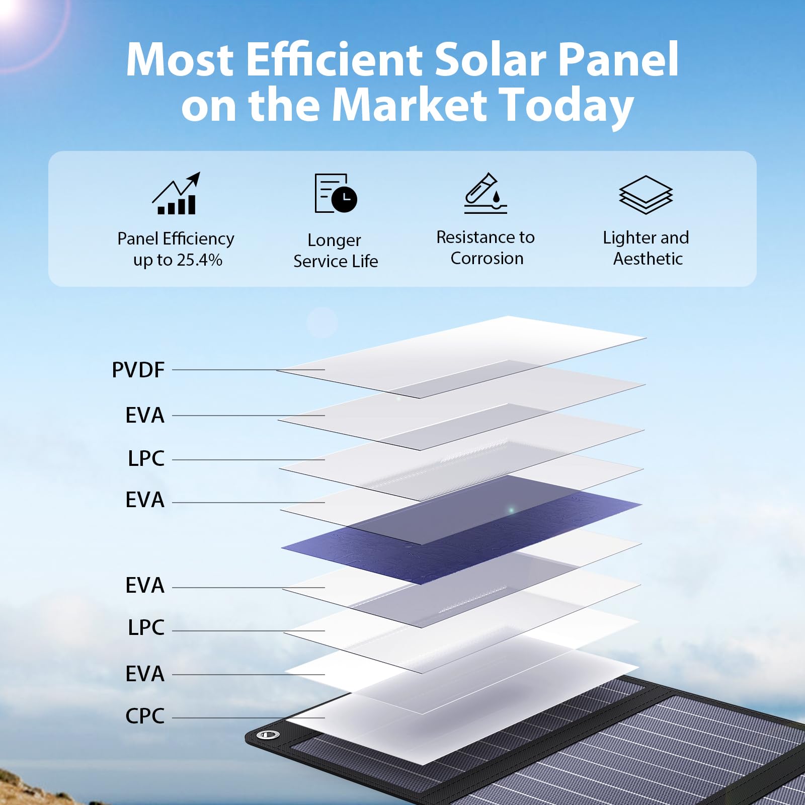 [Upgraded] Bigblue 3 Usb Ports 28W Solar Charger(5V/4.8A Max), Portable Sunpower Solar Panel For Camping, Ipx4 Waterproof, Compa