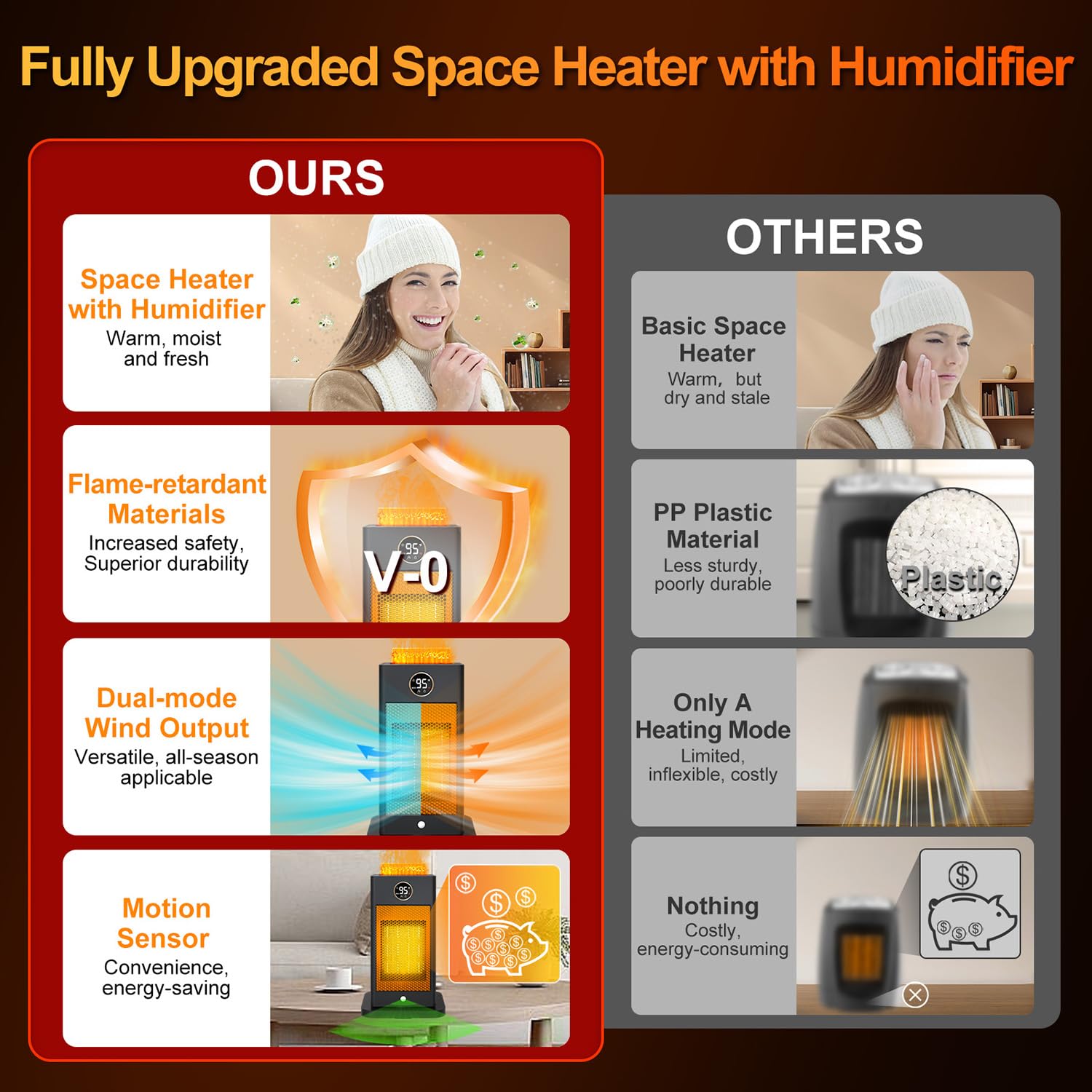 Space Heater With Humidifier, 3 In 1 Space Heaters For Indoor Use With Motion Sensor/3D Flame Effect,1500W Portable Heater For O